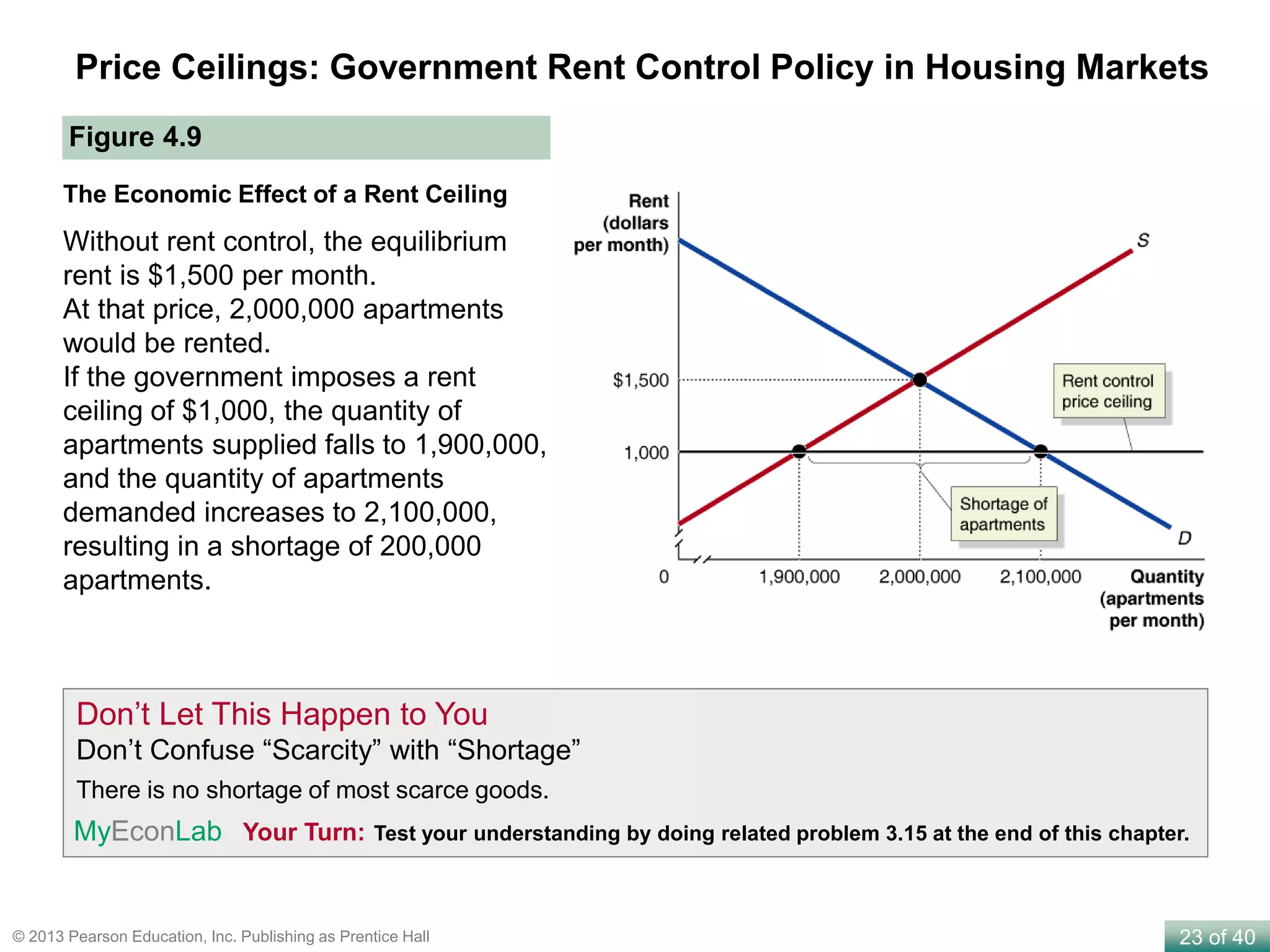 23 of 40© 2013 Pearson Education, Inc. Publishing as Prentice Hall
Price Ceilings: Government Rent Control Policy in Housing Markets
Figure 4.9
The Economic Effect of a Rent Ceiling
Without rent control, the equilibrium
rent is $1,500 per month.
At that price, 2,000,000 apartments
would be rented.
If the government imposes a rent
ceiling of $1,000, the quantity of
apartments supplied falls to 1,900,000,
and the quantity of apartments
demanded increases to 2,100,000,
resulting in a shortage of 200,000
apartments.
Don’t Let This Happen to You
Don’t Confuse “Scarcity” with “Shortage”
There is no shortage of most scarce goods.
Your Turn: Test your understanding by doing related problem 3.15 at the end of this chapter.MyEconLab
 