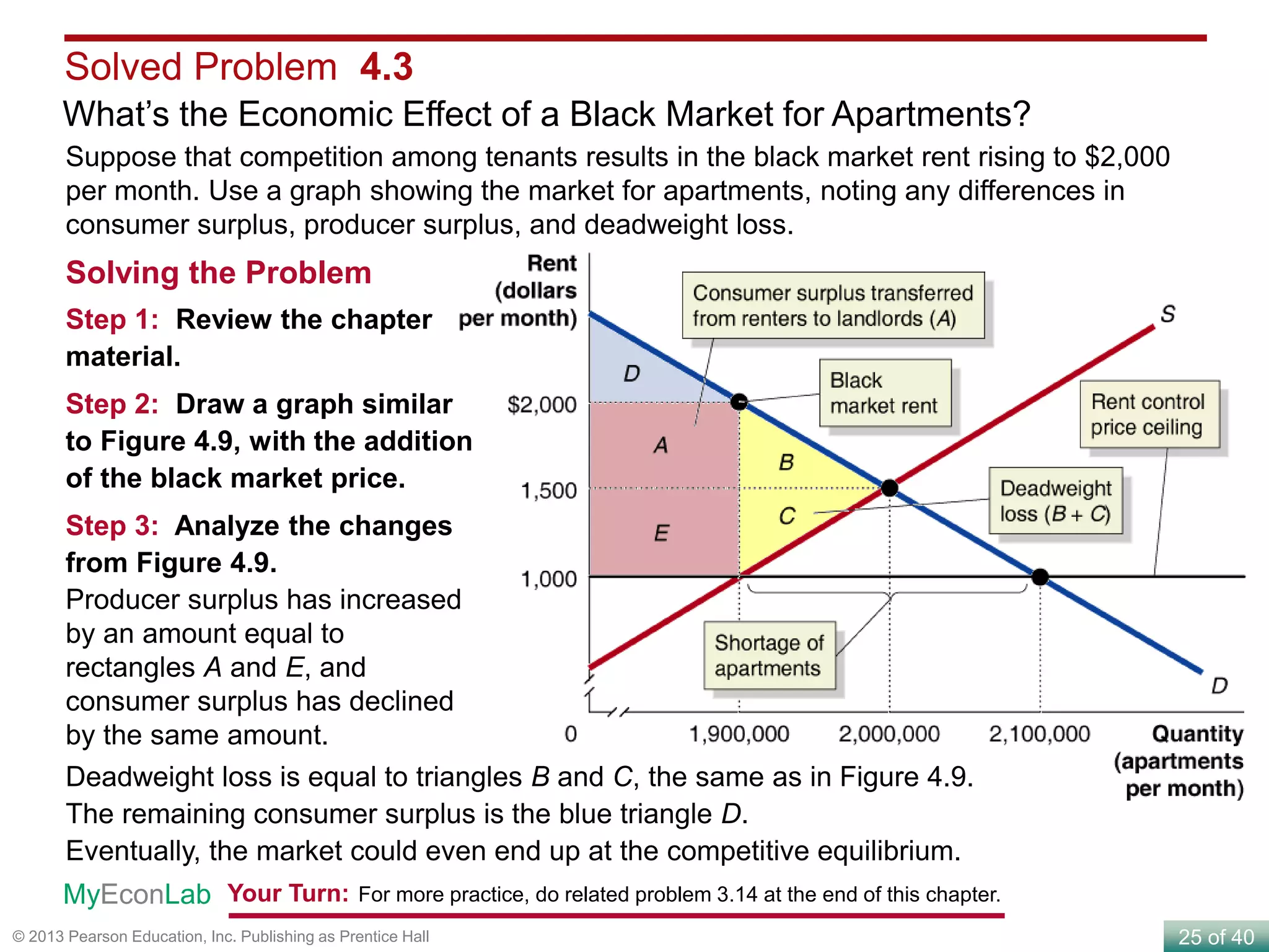 25 of 40© 2013 Pearson Education, Inc. Publishing as Prentice Hall
Solved Problem 4.3
What’s the Economic Effect of a Black Market for Apartments?
Suppose that competition among tenants results in the black market rent rising to $2,000
per month. Use a graph showing the market for apartments, noting any differences in
consumer surplus, producer surplus, and deadweight loss.
Solving the Problem
Step 1: Review the chapter
material.
Step 2: Draw a graph similar
to Figure 4.9, with the addition
of the black market price.
Step 3: Analyze the changes
from Figure 4.9.
Producer surplus has increased
by an amount equal to
rectangles A and E, and
consumer surplus has declined
by the same amount.
Deadweight loss is equal to triangles B and C, the same as in Figure 4.9.
The remaining consumer surplus is the blue triangle D.
Eventually, the market could even end up at the competitive equilibrium.
Your Turn: For more practice, do related problem 3.14 at the end of this chapter.MyEconLab
 