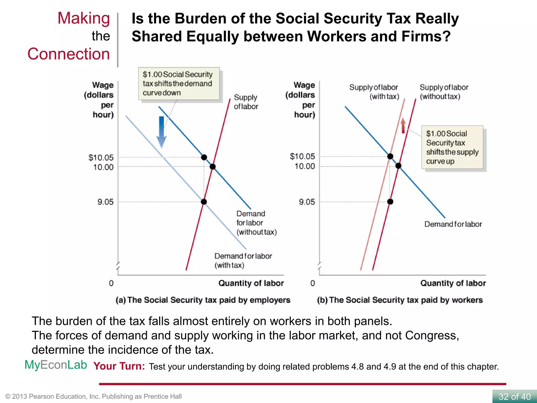 32 of 40© 2013 Pearson Education, Inc. Publishing as Prentice Hall
Is the Burden of the Social Security Tax Really
Shared Equally between Workers and Firms?
Making
the
Connection
Your Turn: Test your understanding by doing related problems 4.8 and 4.9 at the end of this chapter.MyEconLab
The burden of the tax falls almost entirely on workers in both panels.
The forces of demand and supply working in the labor market, and not Congress,
determine the incidence of the tax.
 