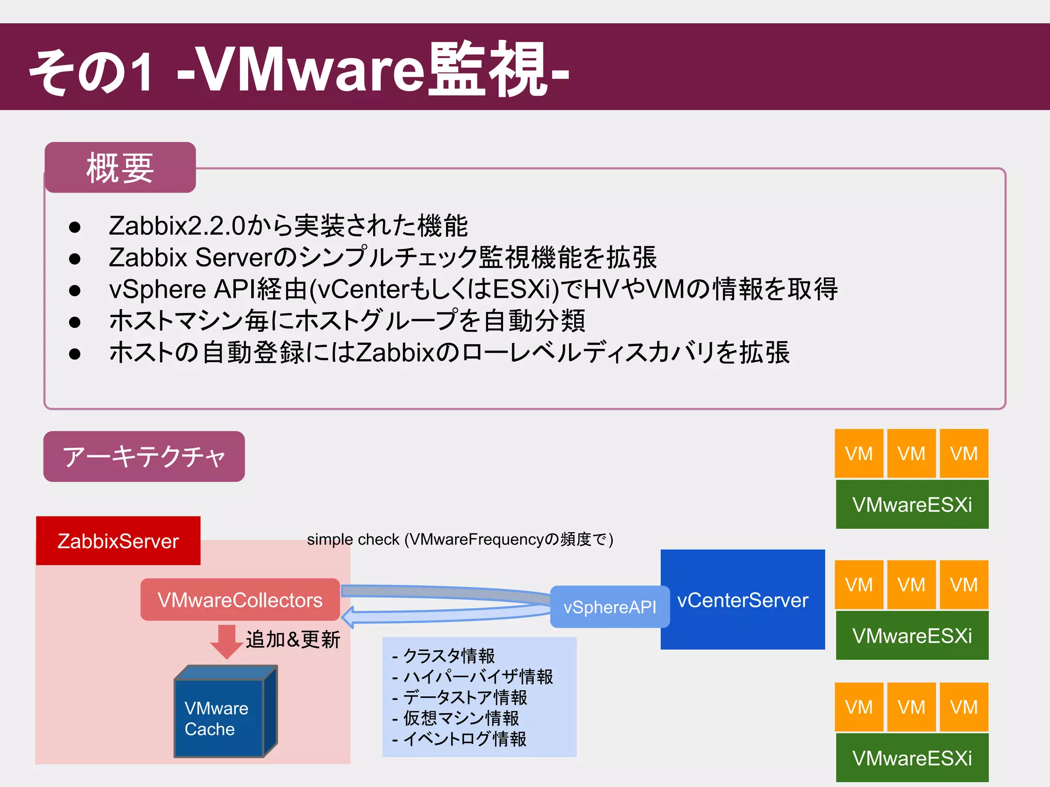● Zabbix2.2.0から実装された機能
● Zabbix Serverのシンプルチェック監視機能を拡張
● vSphere API経由(vCenterもしくはESXi)でHVやVMの情報を取得
● ホストマシン毎にホストグループを自動分類
● ホストの自動登録にはZabbixのローレベルディスカバリを拡張
その1 -VMware監視-
概要
アーキテクチャ
ZabbixServer
vCenterServer
VMwareESXi
VM VM VM
VMwareESXi
VM VM VM
VMwareESXi
VM VM VMVMware
Cache
VMwareCollectors vSphereAPI
simple check (VMwareFrequencyの頻度で)
- クラスタ情報
- ハイパーバイザ情報
- データストア情報
- 仮想マシン情報
- イベントログ情報
追加&更新
 
