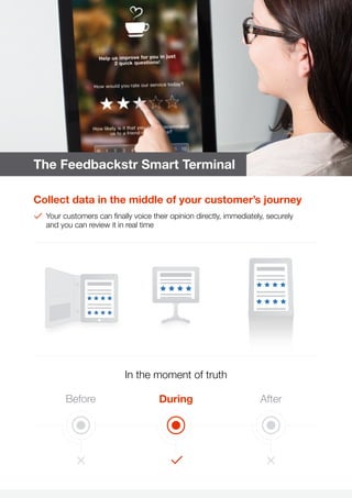 Collect data in the middle of your customer’s journey
	 Your customers can finally voice their opinion directly, immediately, securely
	 and you can review it in real time
Before AfterDuring
The Feedbackstr Smart Terminal
In the moment of truth
 
