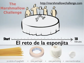 http://marshmallowchallenge.com 
El reto de la esponjita 
 
