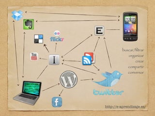 buscar/filtrar 
organizar 
crear 
compartir 
conversar 
http://e-aprendizaje.es/ 
 