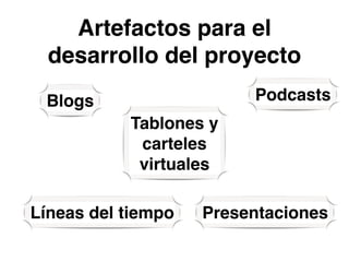 Artefactos para el 
desarrollo del proyecto 
Blogs 
Tablones y 
carteles 
virtuales 
Podcasts 
Líneas del tiempo Presentaciones 
 
