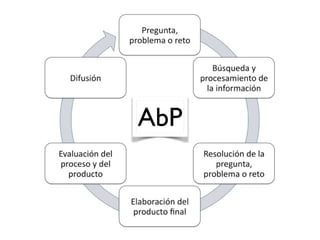 AbP 
 