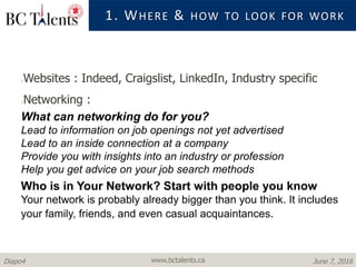 www.bctalents.caDiapo4 June 7, 2016
1. WHERE & HOW TO LOOK FOR WORK
Websites : Indeed, Craigslist, LinkedIn, Industry specific
Networking :
What can networking do for you?
Lead to information on job openings not yet advertised
Lead to an inside connection at a company
Provide you with insights into an industry or profession
Help you get advice on your job search methods
Who is in Your Network? Start with people you know
Your network is probably already bigger than you think. It includes
your family, friends, and even casual acquaintances.
 