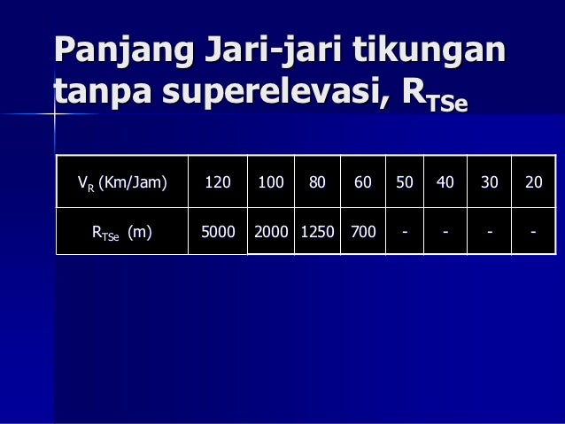 perancangan geometrik jalan
