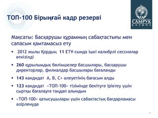 ТОП-100 Бірыңғай кадр резерві


 Мақсаты: Басқарушы құрамның сабақтастығы мен
 сапасын қамтамасыз ету
  2012 жылы Қордың 11 ЕТҰ-сында ішкі калибрлі сессиялар
   өткізілді
  260 құрылымдық бөлімшелер басшылары, басқарушы
   директорлар, филиалдар басшылары бағаланды
  143 кандидат А, В, С+ әлеуетінің бағасын алды
  123 кандидат «ТОП-100» тізімінде бекітуге іріктеу үшін
   сыртқы бағалауға таңдап алындын
  «ТОП-100» қатысушылары үшін сабақтастық бағдарламасы
   әзірленуде
                                                            9
 