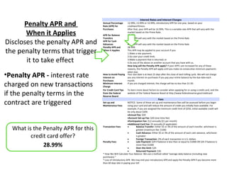Interest Rates and Interest Charges
      Penalty APR and                Annual Percentage
                                     Rate (APR) for
                                                             12.99%, 13.99% or 14.99%, introductory APR for one year, based on your
                                                             creditworthiness.
                                     Purchases               After that, your APR will be 14.99%. This is a variable-rate APR that will vary with the

       When it Applies               APR for Balance
                                                             market based on the Prime Rate.
                                                             15.99%
                                     Transfers               •This APR will vary with the market based on the Prime Rate

Discloses the penalty APR and        APR for Cash
                                     Advances
                                                             21.99%
                                                             •This APR will vary with the market based on the Prime Rate
                                     Penalty APR and         28.99%

the penalty terms that trigger       When it Applies         This APR may be applied to your account if you:
                                                             1.Make a late payment;
                                                             2.Go over your credit limit;
       it to take effect                                     3.Make a payment that is returned; or
                                                             4.Do any of the above on another account that you have with us.
                                                             How long will the Penalty APR apply? If your APR’s are increased for any of these
                                                             reasons, the Penalty APR will apply until you make six consecutive minimum payments

•Penalty APR - interest rate
                                                             when due.
                                     How to Avoid Paying     Your due date is at least 25 days after the close of each billing cycle. We will not charge
                                     Interest on             you any interest on purchases if you pay your entire balance by the due date each
                                     Purchases               month.

charged on new transactions          Minimum Interest
                                     Charge
                                                             If you are charged interest, the charge will be no less than $1.50.



if the penalty terms in the
                                     For Credit Card Tips    To learn more about factors to consider when applying for or using a credit card, visit the
                                     from the Federal        website of the Federal Reserve Board at http://www.federalreserve.gov/creditcard
                                     Reserve Board


contract are triggered
                                                                                             Fees
                                     Set-up and               NOTICE: Some of these set-up and maintenance fees will be assessed before you begin
                                     Maintenance Fees         using your card and will reduce the amount of credit you initially have available. For
                                                              example, if you are assigned the minimum credit limit of $250, initial available credit will
                                                              be only about $209.
                                                              •Annual Fee: $20
                                                              •Account Set-up Fee: $20 (one-time fee)
                                                              •Participation Fee: $12 annually ($1 per month)
                                                              •Additional Card Fee: $5 annually (if applicable)

  What is the Penalty APR for this   Transaction Fees         •        Balance Transfer: Either $5 or 3% of the amount of each transfer, whichever is
                                                                       greater (maximum fee: $100)
                                                              •        Cash Advance: Either $5 or 3% of the amount of each cash advance, whichever
         credit card offer?                                   •
                                                                       is greater
                                                                       Foreign Transaction: 2% of each transaction in U.S. dollars
                                     Penalty Fees             •        Late Payment: $29 if balance is less than or equal to $1000 OR $35 if balance is
              28.99%                                          •
                                                                       more than $1000
                                                                       Over-the-limit: $29
                                                              •        Returned Payment: $35
                                     * How We Will Calculate Your Balance: We use a method called “average daily balance (including new
                                     purchases).”
                                     * Loss of Introductory APR- We may end your introductory APR and apply the Penalty APR if you become more
                                     than 60 days late in paying your bill
 