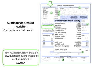 Andrew’s Credit Card Statement
                                       Summary of Account Activity
                                    Previous Balance                        535.07         New Balance
                                                                                                                           Payment Information
                                                                                                                                                         2                     $1784.53
                                    Payments                               -450.00         Minimum Payment Due                                                                   $53.00
                                    Purchases                             +529.57          Payment Due Date                                                                     4/20/12

                                                                                       3
                                    Balance Transfers                     +785.00          Late Payment Warning: If we do not receive your minimum payment by the date listed
                                                                                           above, you may have to pay a $35 fee and your APR’s may be increased up to the Penalty

                                                             1
                                    Cash Advances                         +318.00
                                                                                           rate of 28.99%
                                    Past Due Amount                          +0.00
                                                                                       4
                                                                                           Minimum Payment Warning: If you make only the minimum payment each period, you will
                                    Fees Charged                            +69.45         pay more in interest and it will take you longer to pay off your balance. For example…
                                    Interest Charged                        +10.89                  If you make no
                                    New Balance                          $1,784.53                                               You will pay off the        And you will end up
                                                                                                additional charges using
                                                                                                                               balance shown on this         paying an estimated
                                                                                                  this card and each
                                                                                                                                statement in about…               total of…
                                    Credit Limit                          $2,000.00                month you pay…
                                                                                                  Only the minimum
                                                                             Summary of Account Activity
                                    Available credit                       $215.47
                                                                                                                                      10 years                      $3,284
                                    Statement closing date               3/22/2012                      payment


   Summary of Account
                                    Days in billing cycle                        30                       $62                         3 years                       $2,232

                                                                       Previous Balance Important Changes to Your Account Terms    535.07
                                    Notice of Changes to Your Interest Rates
                                                                       Payments           5 The following is a summary of changes that are being made to your6
                                                                                                                                  -450.00
          Activity
                                    You have triggered the Penalty APR of 28.99%. This change will
                                    impact your account as follows:                                account terms. For more detailed information, please refer to the
                                                                       Purchases
                                    Transactions made on or after 4/9/12: As of 5/10/12, the Penalty                             +529.57
                                                                                                   booklet enclosed with this statement. These changes will impact
                                    APR will apply to these transactions. We may keep the APR at this
                                                                                                   your account as follows:
                                                                       Balance Transfers Transactions made on or after+785.00
•Overview of credit card
                                    level indefinitely.                                                                           4/9/12: As of 5/10/12, APR for
                                    Transactions made before 4/9/12: Current rates will continue toPurchases will increase to 16.99%.
                                                                       Cash Advances
                                    apply to these transactions. If you become more than 60 days late on                         +318.00
                                                                                                   Transactions made before 4/9/12: Current APRs will continue to
                                    your account, the Penalty APR will apply to hose transactions as well.
                                                                                                   apply to these transactions.
                                                                       Past Due Amount                                                +0.00
                                                                 Trans Fees Charged
                                                                                       Transactions
                                                                                                              7                    +69.45 Amount
                                    Reference Number                       Post Date     Description of Transaction or Credit
                                                                  Date
                                    XXXX1                      2/22    Interest Charged
                                                                          2/23       Store #1                                      +10.89                        $529.57
                                    XXXX2
                                    XXXX3
                                                               2/25
                                                               2/26
                                                                       New Balance Advance
                                                                          2/26
                                                                          2/26
                                                                                     Payment
                                                                                     Cash
                                                                                                                             $1,784.53                         $450.00 -
                                                                                                                                                                 $318.00
                                    XXXX4                      3/15             3/17               Balance Transfer                                                            $785.00
                                                                                                             Fees
                                    XXXX5                      2/23       Credit Limit Late Fee
                                                                             2/23                                                          $2,000.00                            $35.00
                                    XXXX6
                                    XXXX7
                                                               2/27
                                                               2/28
                                                                          Available credit Transfer Fee
                                                                             2/27
                                                                             2/28
                                                                                       Balance
                                                                                       Cash Advance Fee                                     $215.47
                                                                                                                                             8
                                                                                                                                                                                $23.55
                                                                                                                                                                                $10.90
                                                                          Statement closing date
                                                                                       Total Fees for this Period
                                                                                                                                          3/22/2012                             $69.45
                                                                                                   Interest Charged
                                                                                                   Interest Charge on Purchases                                                  $6.31

                                                                          Days in billing cycle    Interest Charge on Cash Advances
                                                                                                   Total Interest for this Period                         30                     $4.58
                                                                                                                                                                                $10.89



 How much did Andrew charge in                               Total fees charged in 2012
                                                                                               2012 Totals Year-to-Date
                                                                                                                                                        $90.14
                                                                                                                                                                  9
                                                             Total interest charged in 2012                                                             $18.27


 new purchases during this credit                                                             Interest Charge Calculation

       card billing cycle?
                                         Type of Balance                Annual Percentage Rate (APR)                Balance Subject to Interest Rate             Interest Charge
                                    Purchases                                     14.99%                                       $512.14                                $6.31
                                    Cash Advances
                                    Balance Transfers
                                                                                  21.99%
                                                                                   0.00%
                                                                                                  10                           $253.50
                                                                                                                               $637.50
                                                                                                                                                                      $4.58
                                                                                                                                                                      $0.00


           $529.57
 