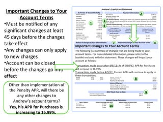 Important Changes to Your            Summary of Account Activity
                                   Previous Balance                         535.07
                                                                                  Andrew’s Credit Card Statement

                                                                                           New Balance
                                                                                                                          Payment Information
                                                                                                                                                         2                     $1784.53

        Account Terms              Payments
                                   Purchases
                                                                           -450.00
                                                                          +529.57
                                                                                           Minimum Payment Due
                                                                                           Payment Due Date
                                                                                                                                                                                 $53.00
                                                                                                                                                                                4/20/12

                                                                                       3
                                   Balance Transfers                      +785.00          Late Payment Warning: If we do not receive your minimum payment by the date listed
                                                                                           above, you may have to pay a $35 fee and your APR’s may be increased up to the Penalty

•Must be notified of any                                    1
                                   Cash Advances                          +318.00
                                                                                           rate of 28.99%
                                   Past Due Amount                           +0.00
                                                                                       4
                                                                                           Minimum Payment Warning: If you make only the minimum payment each period, you will
                                   Fees Charged                             +69.45         pay more in interest and it will take you longer to pay off your balance. For example…
                                   Interest Charged                         +10.89

significant changes at least
                                                                                                   If you make no
                                   New Balance                           $1,784.53                                               You will pay off the        And you will end up
                                                                                               additional charges using
                                                                                                                               balance shown on this         paying an estimated
                                                                                                 this card and each
                                                                                                                                statement in about…               total of…
                                   Credit Limit                           $2,000.00               month you pay…


45 days before the changes
                                   Available credit                        $215.47               Only the minimum
                                                                                                                                     10 years                       $3,284
                                   Statement closing date                3/22/2012                     payment
                                   Days in billing cycle                         30                      $62                          3 years                       $2,232



take effect                                               5 Important Changes to Your Account Terms
                                   Notice of Changes to Your Interest Rates
                                   You have triggered the Penalty APR of 28.99%. This change will
                                   Important Changes to Your Account Terms
                                   impact your account as follows:
                                                                                                                 The following is a summary of changes that are being made to your
                                                                                                                 account terms. For more detailed information, please refer to the
                                                                                                                                                                                   6
•Any changes can only apply
                                   Transactions made on or after 4/9/12: As of 5/10/12, the Penalty              booklet enclosed with this statement. These changes will impact
                                   APR will apply to these transactions. We may keep the APR at this             your account as follows:
                                   The following is a summary of changes that are being made to your
                                   level indefinitely.                                                           Transactions made on or after 4/9/12: As of 5/10/12, APR for
                                   Transactions made before 4/9/12: Current rates will continue to               Purchases will increase to 16.99%.
                                   account terms. For more detailed information, please refer to the
to new charges
                                   apply to these transactions. If you become more than 60 days late on          Transactions made before 4/9/12: Current APRs will continue to
                                   your account, the Penalty APR will apply to hose transactions as well.        apply to these transactions.
                                   booklet enclosed with this statement. These changes will impact your
                                   account as follows:
                                                                     Transactions
                                                                                          7
•Account can be closed              Reference Number
                                    XXXX1
                                                     Trans

                                                  2/22
                                                           Post Date
                                                                  Date
                                                                      Description of Transaction or Credit Amount

                                   Transactions made on 2/23 after 4/9/12: As of 5/10/12, APR for Purchases -
                                                          or        Store #1                             $529.57



before the changes go into
                                    XXXX2         2/25    2/26      Payment                             $450.00
                                   will increase to 16.99%.
                                    XXXX3         2/26    2/26      Cash Advance                         $318.00
                                    XXXX4         3/15    3/17      Balance Transfer                     $785.00
                                   Transactions made before 4/9/12: Current APRs will continue to apply to
                                                                            Fees

effect                             these transactions. 2/23
                                    XXXX5
                                    XXXX6
                                   XXXX7
                                                  2/23
                                                  2/27    2/27
                                                              2/28
                                                                    Late Fee
                                                                    Balance Transfer Fee
                                                                                2/28
                                                                                                          $35.00
                                                                                                          $23.55
                                                                                                  Cash Advance Fee                              8                               $10.90
                                                                                                  Total Fees for this Period                                                    $69.45


  Other than implementation of
                                                                                                  Interest Charged
                                                                                                  Interest Charge on Purchases                                                   $6.31
                                                                                                  Interest Charge on Cash Advances                                               $4.58


  the Penalty APR, will there be
                                                                                                  Total Interest for this Period                                                $10.89

                                                                                              2012 Totals Year-to-Date
                                                                                                                                                                  9
       any other changes to
                                                            Total fees charged in 2012                                                                  $90.14
                                                            Total interest charged in 2012                                                              $18.27



    Andrew’s account terms?             Type of Balance
                                   Purchases                                     14.99%
                                                                                             Interest Charge Calculation
                                                                       Annual Percentage Rate (APR)               Balance Subject to Interest Rate
                                                                                                                             $512.14
                                                                                                                                                                 Interest Charge
                                                                                                                                                                      $6.31

  Yes, his APR for Purchases is    Cash Advances
                                   Balance Transfers
                                                                                 21.99%
                                                                                  0.00%
                                                                                                 10                          $253.50
                                                                                                                             $637.50
                                                                                                                                                                      $4.58
                                                                                                                                                                      $0.00



      increasing to 16.99%.
 