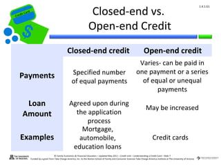 Closed-end vs.
                                                                                                                                                                                     1.4.1.G1
         ard rd
Cr  die C a
   eCrt dit C



                                                                          Open-end Credit
                                                     Closed-end credit                                                          Open-end credit
                                                                                                                          Varies- can be paid in
                                                          Specified number                                               one payment or a series
      Payments
                                                          of equal payments                                                of equal or unequal
                                                                                                                                payments
         Loan                                          Agreed upon during
                                                                                                                                  May be increased
        Amount                                           the application
                                                             process
                                                           Mortgage,
       Examples                                           automobile,                                                                    Credit cards
                                                        education loans
                                        © Family Economics & Financial Education – Updated May 2011 – Credit Unit – Understanding a Credit Card – Slide 7
                  Funded by a grant from Take Charge America, Inc. to the Norton School of Family and Consumer Sciences Take Charge America Institute at The University of Arizona
 