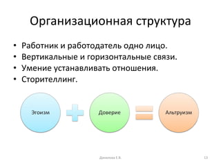 Организационная структура Работник и работодатель одно лицо. Вертикальные и горизонтальные связи. Умение устанавливать отношения. Сторителлинг. Данилова Е.В. 