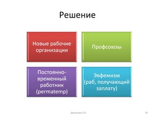 Решение  Данилова Е.В. 