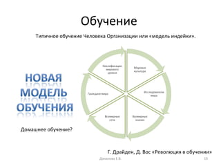 Обучение  Данилова Е.В. Типичное обучение Человека Организации или «модель индейки». Г. Драйден, Д. Вос «Революция в обучении» Домашнее обучение? 