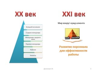 Данилова Е.В. Мир вокруг нужд клиента 