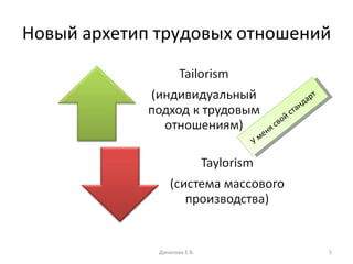 Новый архетип трудовых отношений У меня свой стандарт Данилова Е.В. 