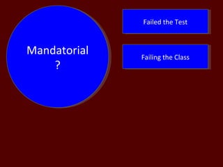 Mandatorial? Failed the Test Failing the Class 