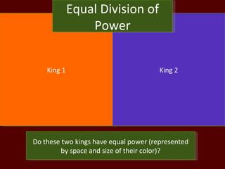 King 1 King 2 Do these two kings have equal power (represented by space and size of their color)? Equal Division of Power 