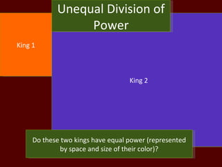 King 1 King 2 Do these two kings have equal power (represented by space and size of their color)? Unequal Division of Power 