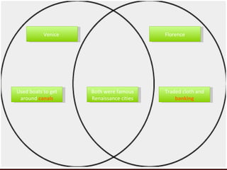 Venice  Florence Used boats to get around  canals Traded cloth and  banking Both were famous Renaissance cities 