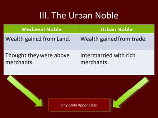 III. The Urban Noble City-State Upper Class Medieval Noble Urban Noble Wealth gained from Land. Wealth gained from trade. Thought they were above merchants. Intermarried with rich merchants. 