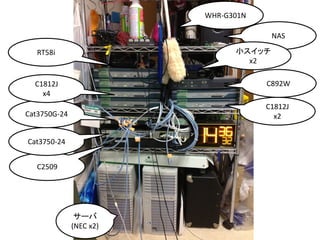 WHR-G301N

                                       NAS

   RT58i                       小スイッチ
                                 x2

  C1812J                             C892W
    x4
                                     C1812J
Cat3750G-24                            x2


Cat3750-24


   C2509




               サーバ
              (NEC x2)
 