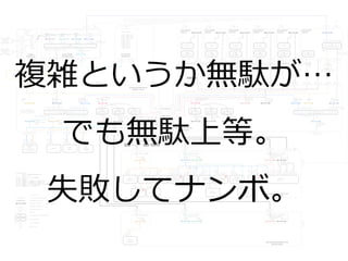 複雑というか無駄が…
 でも無駄上等。
失敗してナンボ。
 