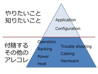 やりたいこと
知りたいこと           Application

                 Configuration


       Operation
付随する   Racking
                   Trouble shooting
その他の               Cabling
       Power
アレコレ               Hardware
       Heat
 