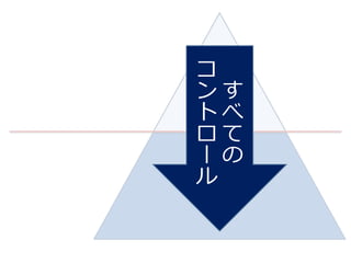 コ
ン   す
ト   べ
ロ   て
ー   の
ル
 