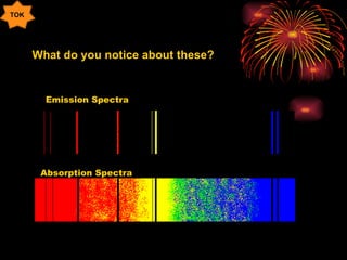What do you notice about these? Emission Spectra Absorption Spectra TOK 