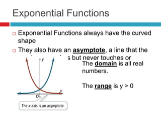 Exponential Functions
   Exponential Functions always have the curved
    shape
   They also have an asymptote, a line that the
    graph approaches but never touches or
    crosses              The domain is all real
                         numbers.

                         The range is y > 0
 