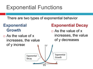 Exponential Functions
    There are two types of exponential behavior

Exponential                   Exponential Decay
 Growth                          As the value of x
   As the value of x             increases, the value
    increases, the value          of y decreases
    of y increases
 