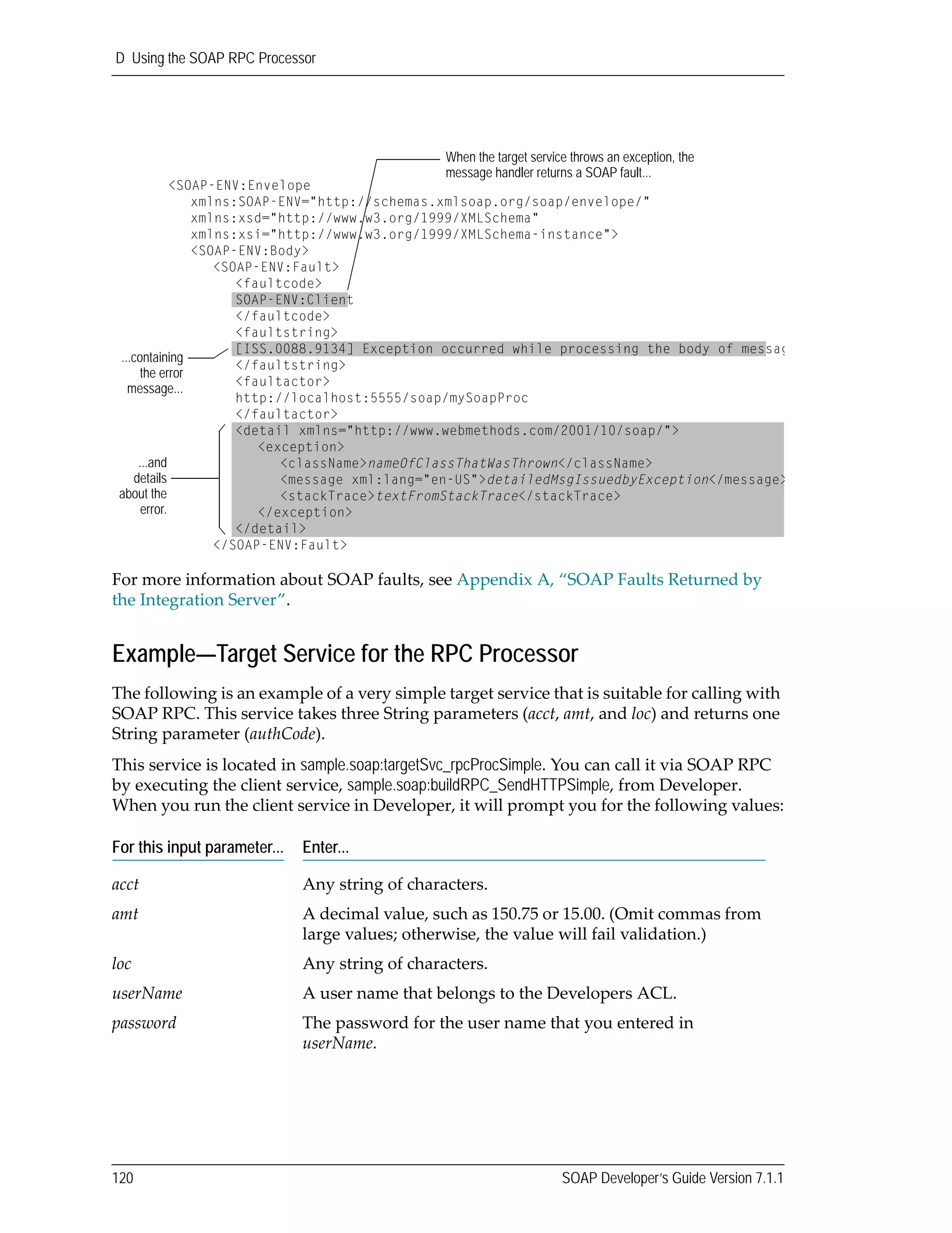 D Using the SOAP RPC Processor
120 SOAP Developer’s Guide Version 7.1.1
For more information about SOAP faults, see Appendix A, “SOAP Faults Returned by 
the Integration Server”.
Example—Target Service for the RPC Processor
The following is an example of a very simple target service that is suitable for calling with 
SOAP RPC. This service takes three String parameters (acct, amt, and loc) and returns one 
String parameter (authCode).
This service is located in sample.soap:targetSvc_rpcProcSimple. You can call it via SOAP RPC 
by executing the client service, sample.soap:buildRPC_SendHTTPSimple, from Developer. 
When you run the client service in Developer, it will prompt you for the following values:
For this input parameter... Enter...
acct Any string of characters.
amt A decimal value, such as 150.75 or 15.00. (Omit commas from 
large values; otherwise, the value will fail validation.)
loc Any string of characters.
userName A user name that belongs to the Developers ACL.
password The password for the user name that you entered in 
userName.
...and
details
about the
error.
...containing
the error
message...
When the target service throws an exception, the
message handler returns a SOAP fault...
<SOAP-ENV:Envelope
xmlns:SOAP-ENV="http://schemas.xmlsoap.org/soap/envelope/"
xmlns:xsd="http://www.w3.org/1999/XMLSchema"
xmlns:xsi="http://www.w3.org/1999/XMLSchema-instance">
<SOAP-ENV:Body>
<SOAP-ENV:Fault>
<faultcode>
SOAP-ENV:Client
</faultcode>
<faultstring>
[ISS.0088.9134] Exception occurred while processing the body of messag
</faultstring>
<faultactor>
http://localhost:5555/soap/mySoapProc
</faultactor>
<detail xmlns="http://www.webmethods.com/2001/10/soap/">
<exception>
<className>nameOfClassThatWasThrown</className>
<message xml:lang="en-US">detailedMsgIssuedbyException</message>
<stackTrace>textFromStackTrace</stackTrace>
</exception>
</detail>
</SOAP-ENV:Fault>
 