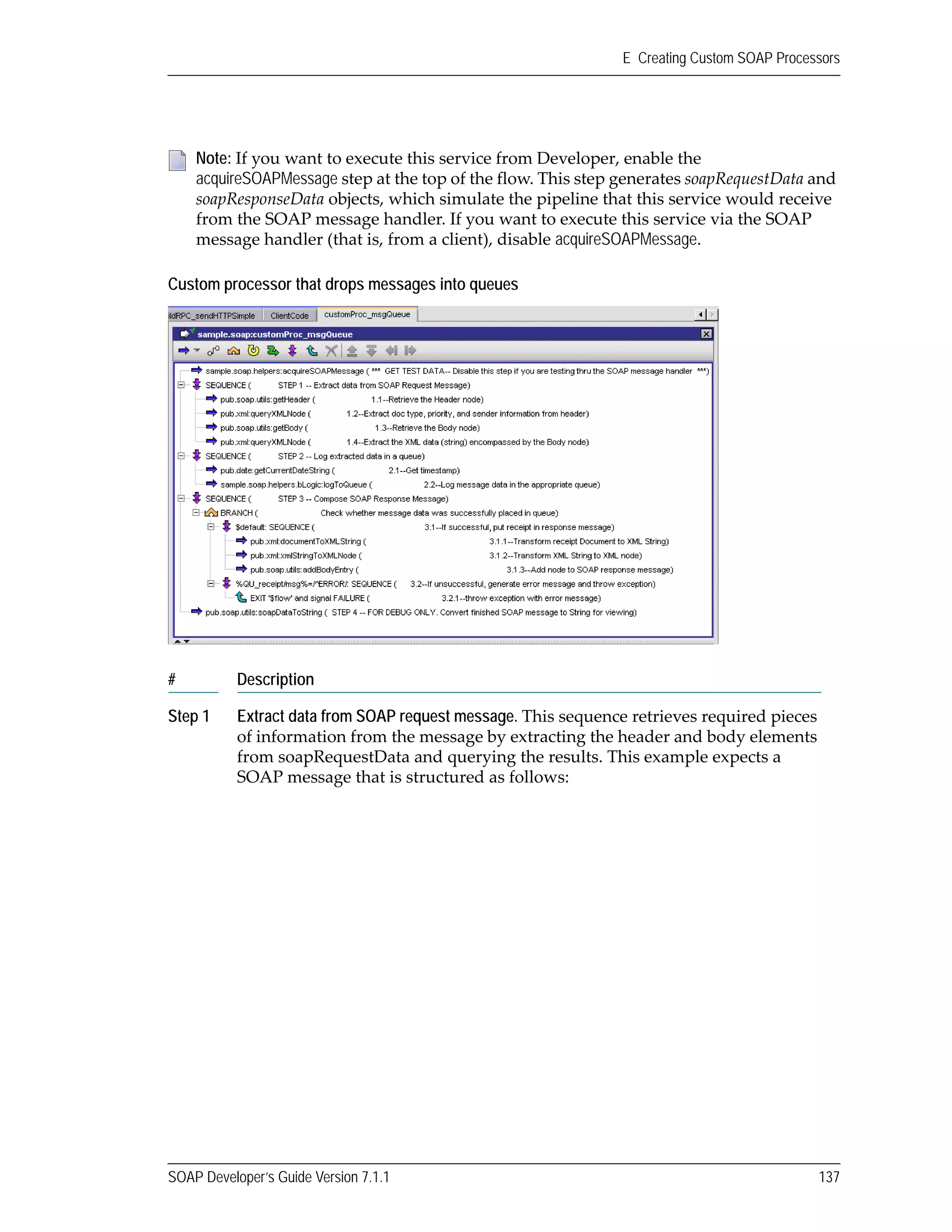 SOAP Developer’s Guide Version 7.1.1 137
E Creating Custom SOAP Processors
Custom processor that drops messages into queues
Note: If you want to execute this service from Developer, enable the 
acquireSOAPMessage step at the top of the flow. This step generates soapRequestData and 
soapResponseData objects, which simulate the pipeline that this service would receive 
from the SOAP message handler. If you want to execute this service via the SOAP 
message handler (that is, from a client), disable acquireSOAPMessage.
# Description
Step 1 Extract data from SOAP request message. This sequence retrieves required pieces 
of information from the message by extracting the header and body elements 
from soapRequestData and querying the results. This example expects a 
SOAP message that is structured as follows:
 