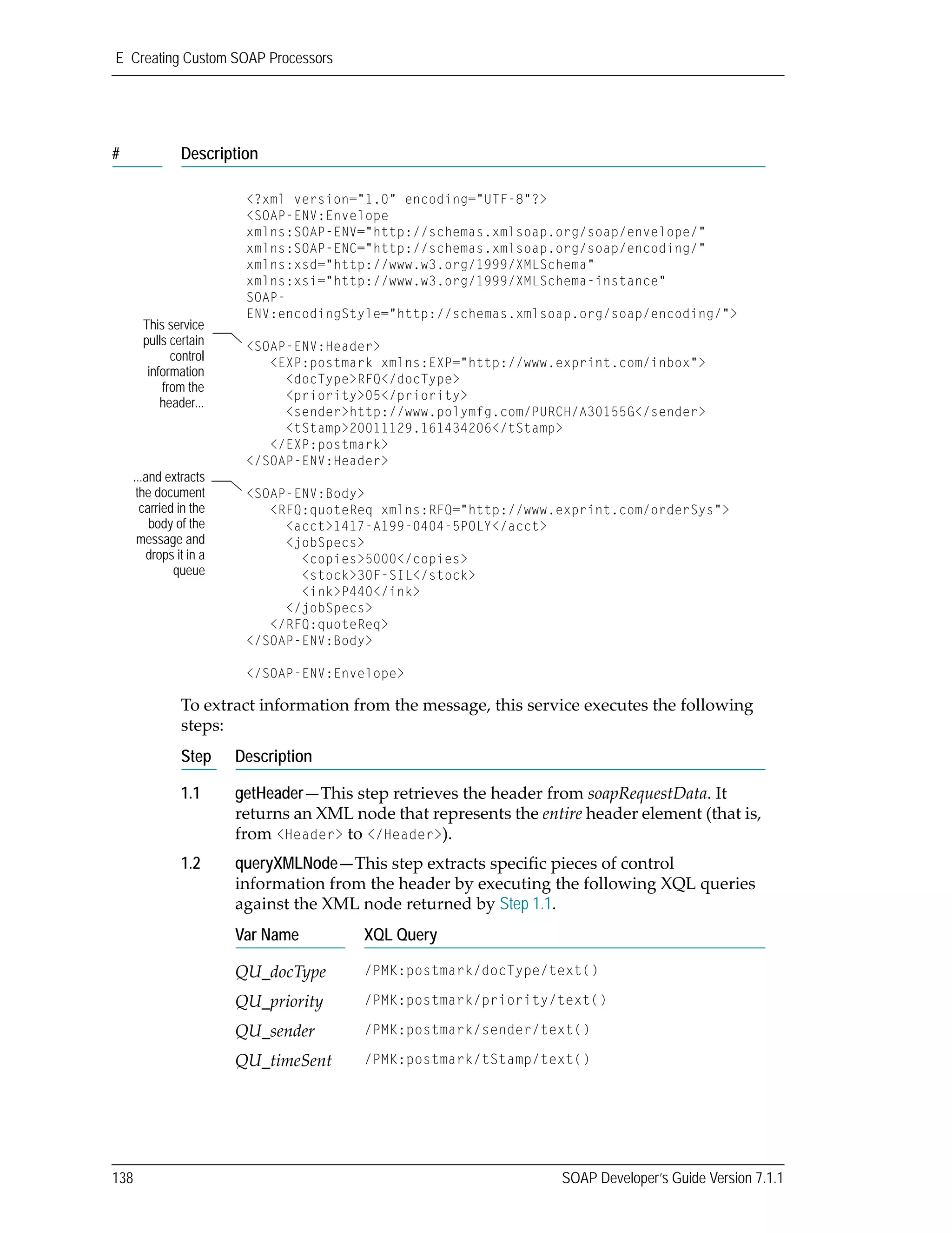 E Creating Custom SOAP Processors
138 SOAP Developer’s Guide Version 7.1.1
To extract information from the message, this service executes the following 
steps:
Step Description
1.1 getHeader—This step retrieves the header from soapRequestData. It 
returns an XML node that represents the entire header element (that is, 
from <Header> to </Header>). 
1.2 queryXMLNode—This step extracts specific pieces of control 
information from the header by executing the following XQL queries 
against the XML node returned by Step 1.1.
Var Name XQL Query
QU_docType /PMK:postmark/docType/text()
QU_priority /PMK:postmark/priority/text()
QU_sender /PMK:postmark/sender/text()
QU_timeSent /PMK:postmark/tStamp/text()
# Description
<?xml version="1.0" encoding="UTF-8"?>
<SOAP-ENV:Envelope
xmlns:SOAP-ENV="http://schemas.xmlsoap.org/soap/envelope/"
xmlns:SOAP-ENC="http://schemas.xmlsoap.org/soap/encoding/"
xmlns:xsd="http://www.w3.org/1999/XMLSchema"
xmlns:xsi="http://www.w3.org/1999/XMLSchema-instance"
SOAP-
ENV:encodingStyle="http://schemas.xmlsoap.org/soap/encoding/">
<SOAP-ENV:Header>
<EXP:postmark xmlns:EXP="http://www.exprint.com/inbox">
<docType>RFQ</docType>
<priority>05</priority>
<sender>http://www.polymfg.com/PURCH/A30155G</sender>
<tStamp>20011129.161434206</tStamp>
</EXP:postmark>
</SOAP-ENV:Header>
<SOAP-ENV:Body>
<RFQ:quoteReq xmlns:RFQ="http://www.exprint.com/orderSys">
<acct>1417-A199-0404-5POLY</acct>
<jobSpecs>
<copies>5000</copies>
<stock>30F-SIL</stock>
<ink>P440</ink>
</jobSpecs>
</RFQ:quoteReq>
</SOAP-ENV:Body>
</SOAP-ENV:Envelope>
This service
pulls certain
control
information
from the
header...
...and extracts
the document
carried in the
body of the
message and
drops it in a
queue
 