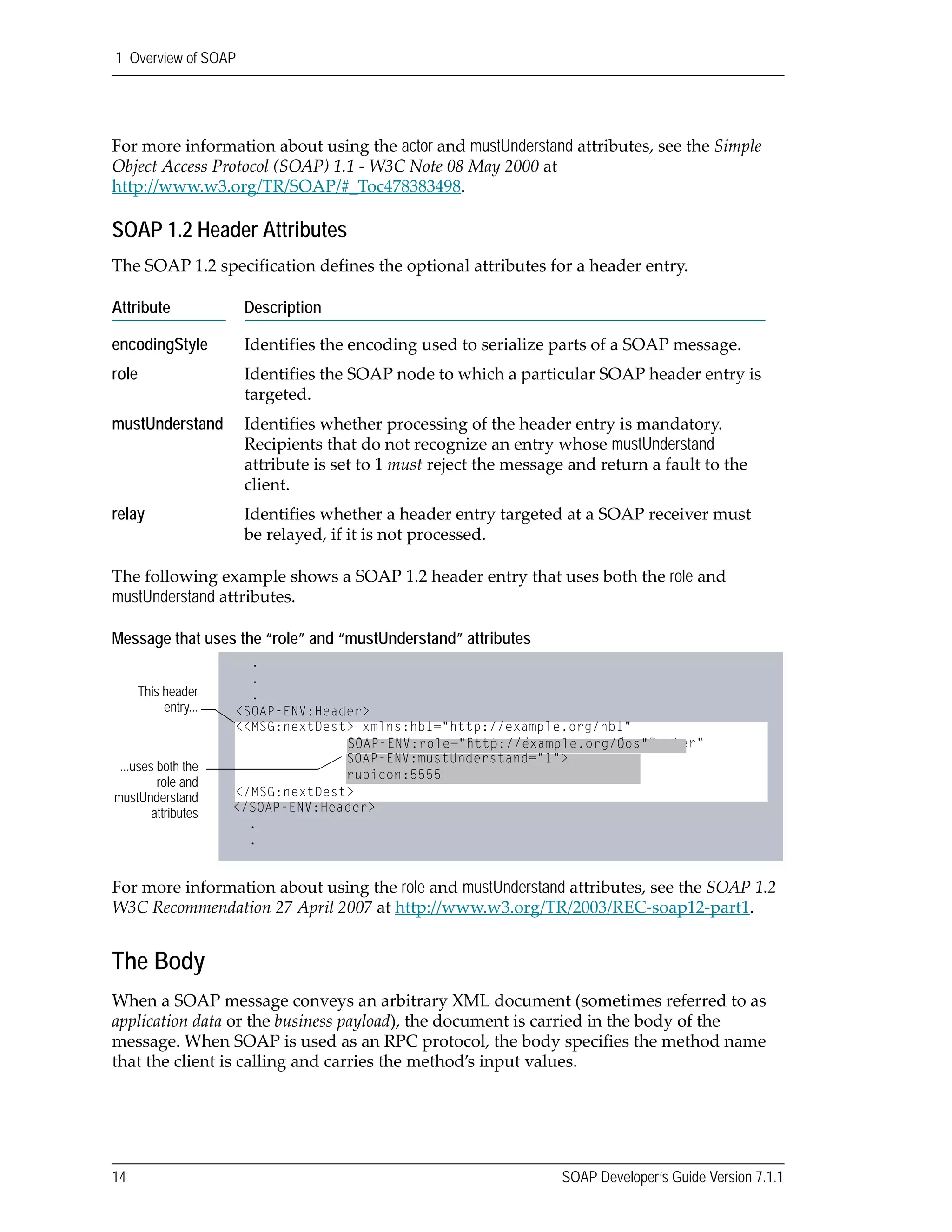 1 Overview of SOAP
14 SOAP Developer’s Guide Version 7.1.1
For more information about using the actor and mustUnderstand attributes, see the Simple 
Object Access Protocol (SOAP) 1.1 ‐ W3C Note 08 May 2000 at 
http://www.w3.org/TR/SOAP/#_Toc478383498.
SOAP 1.2 Header Attributes
The SOAP 1.2 specification defines the optional attributes for a header entry.
The following example shows a SOAP 1.2 header entry that uses both the role and 
mustUnderstand attributes.
Message that uses the “role” and “mustUnderstand” attributes 
For more information about using the role and mustUnderstand attributes, see the SOAP 1.2 
W3C Recommendation 27 April 2007 at http://www.w3.org/TR/2003/REC‐soap12‐part1.
The Body
When a SOAP message conveys an arbitrary XML document (sometimes referred to as 
application data or the business payload), the document is carried in the body of the 
message. When SOAP is used as an RPC protocol, the body specifies the method name 
that the client is calling and carries the method’s input values.
Attribute Description
encodingStyle Identifies the encoding used to serialize parts of a SOAP message. 
role Identifies the SOAP node to which a particular SOAP header entry is 
targeted.
mustUnderstand Identifies whether processing of the header entry is mandatory. 
Recipients that do not recognize an entry whose mustUnderstand 
attribute is set to 1 must reject the message and return a fault to the 
client.
relay Identifies whether a header entry targeted at a SOAP receiver must 
be relayed, if it is not processed.
<<MSG:nextDest> xmlns:hb1="http://example.org/hb1"
SOAP-ENV:actor="http://www.gsx.com/msgRouter"
SOAP-ENV:mustUnderstand="1">
</MSG:nextDest>
This header
entry...
...uses both the
role and
mustUnderstand
attributes
.
.
.
<SOAP-ENV:Header>
</SOAP-ENV:Header>
.
.
SOAP-ENV:role="http://example.org/Qos"
SOAP-ENV:mustUnderstand="1">
rubicon:5555
 