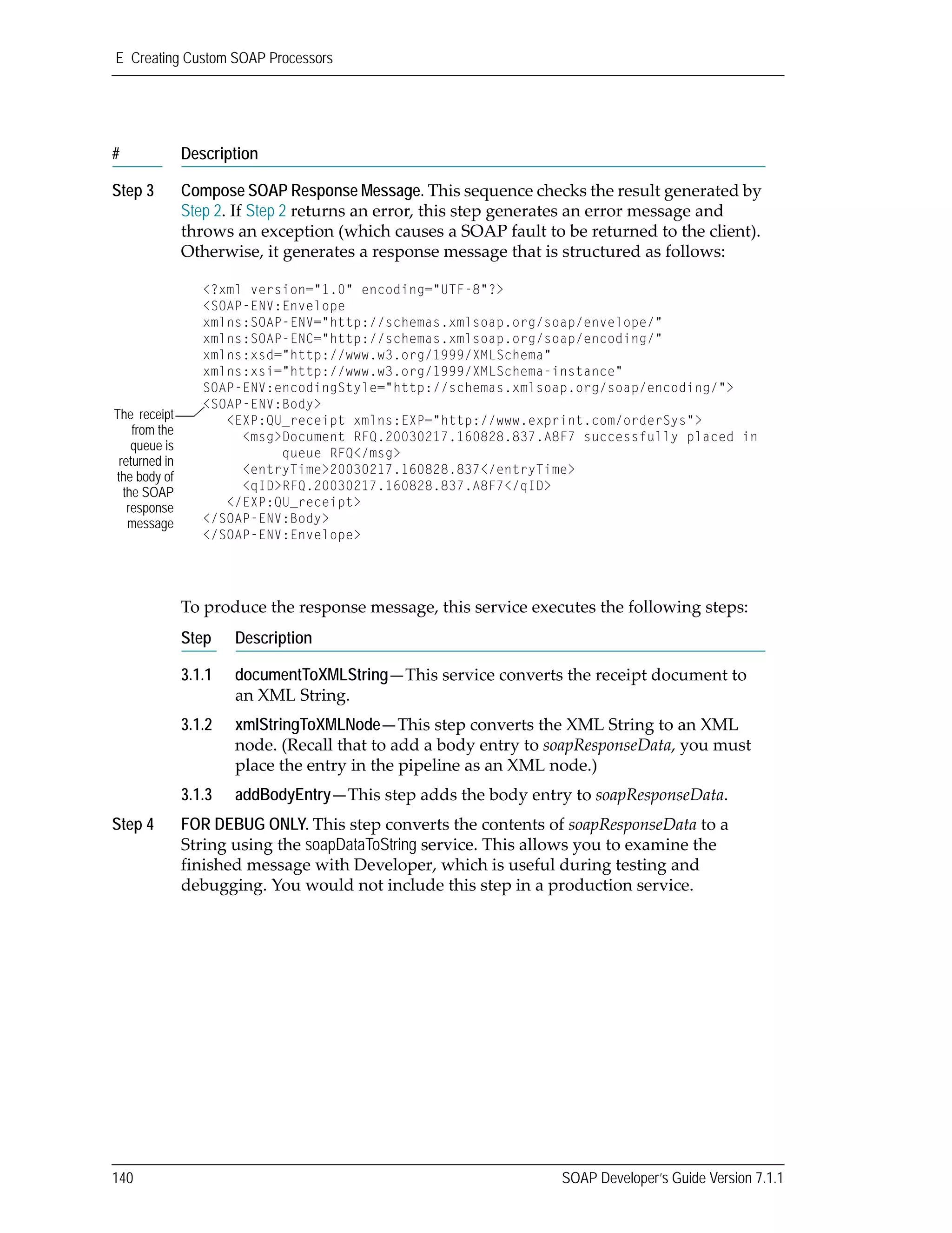 E Creating Custom SOAP Processors
140 SOAP Developer’s Guide Version 7.1.1
Step 3 Compose SOAP Response Message. This sequence checks the result generated by 
Step 2. If Step 2 returns an error, this step generates an error message and 
throws an exception (which causes a SOAP fault to be returned to the client). 
Otherwise, it generates a response message that is structured as follows:
To produce the response message, this service executes the following steps:
Step Description
3.1.1 documentToXMLString—This service converts the receipt document to 
an XML String. 
3.1.2 xmlStringToXMLNode—This step converts the XML String to an XML 
node. (Recall that to add a body entry to soapResponseData, you must 
place the entry in the pipeline as an XML node.)
3.1.3 addBodyEntry—This step adds the body entry to soapResponseData.
Step 4 FOR DEBUG ONLY. This step converts the contents of soapResponseData to a 
String using the soapDataToString service. This allows you to examine the 
finished message with Developer, which is useful during testing and 
debugging. You would not include this step in a production service.
# Description
<?xml version="1.0" encoding="UTF-8"?>
<SOAP-ENV:Envelope
xmlns:SOAP-ENV="http://schemas.xmlsoap.org/soap/envelope/"
xmlns:SOAP-ENC="http://schemas.xmlsoap.org/soap/encoding/"
xmlns:xsd="http://www.w3.org/1999/XMLSchema"
xmlns:xsi="http://www.w3.org/1999/XMLSchema-instance"
SOAP-ENV:encodingStyle="http://schemas.xmlsoap.org/soap/encoding/">
<SOAP-ENV:Body>
<EXP:QU_receipt xmlns:EXP="http://www.exprint.com/orderSys">
<msg>Document RFQ.20030217.160828.837.A8F7 successfully placed in
queue RFQ</msg>
<entryTime>20030217.160828.837</entryTime>
<qID>RFQ.20030217.160828.837.A8F7</qID>
</EXP:QU_receipt>
</SOAP-ENV:Body>
</SOAP-ENV:Envelope>
The receipt
from the
queue is
returned in
the body of
the SOAP
response
message
 