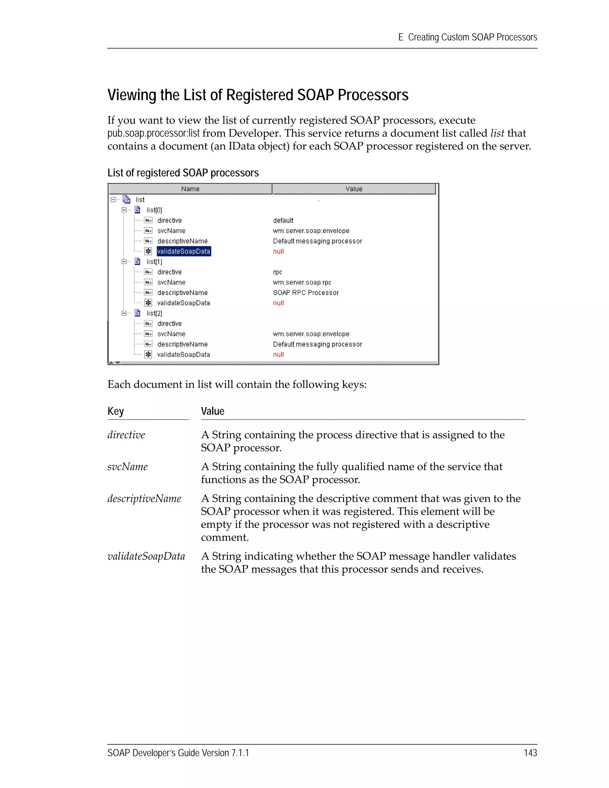 SOAP Developer’s Guide Version 7.1.1 143
E Creating Custom SOAP Processors
Viewing the List of Registered SOAP Processors
If you want to view the list of currently registered SOAP processors, execute 
pub.soap.processor:list from Developer. This service returns a document list called list that 
contains a document (an IData object) for each SOAP processor registered on the server. 
List of registered SOAP processors
Each document in list will contain the following keys:
Key Value
directive A String containing the process directive that is assigned to the 
SOAP processor.
svcName A String containing the fully qualified name of the service that 
functions as the SOAP processor. 
descriptiveName A String containing the descriptive comment that was given to the 
SOAP processor when it was registered. This element will be 
empty if the processor was not registered with a descriptive 
comment.
validateSoapData A String indicating whether the SOAP message handler validates 
the SOAP messages that this processor sends and receives.
 