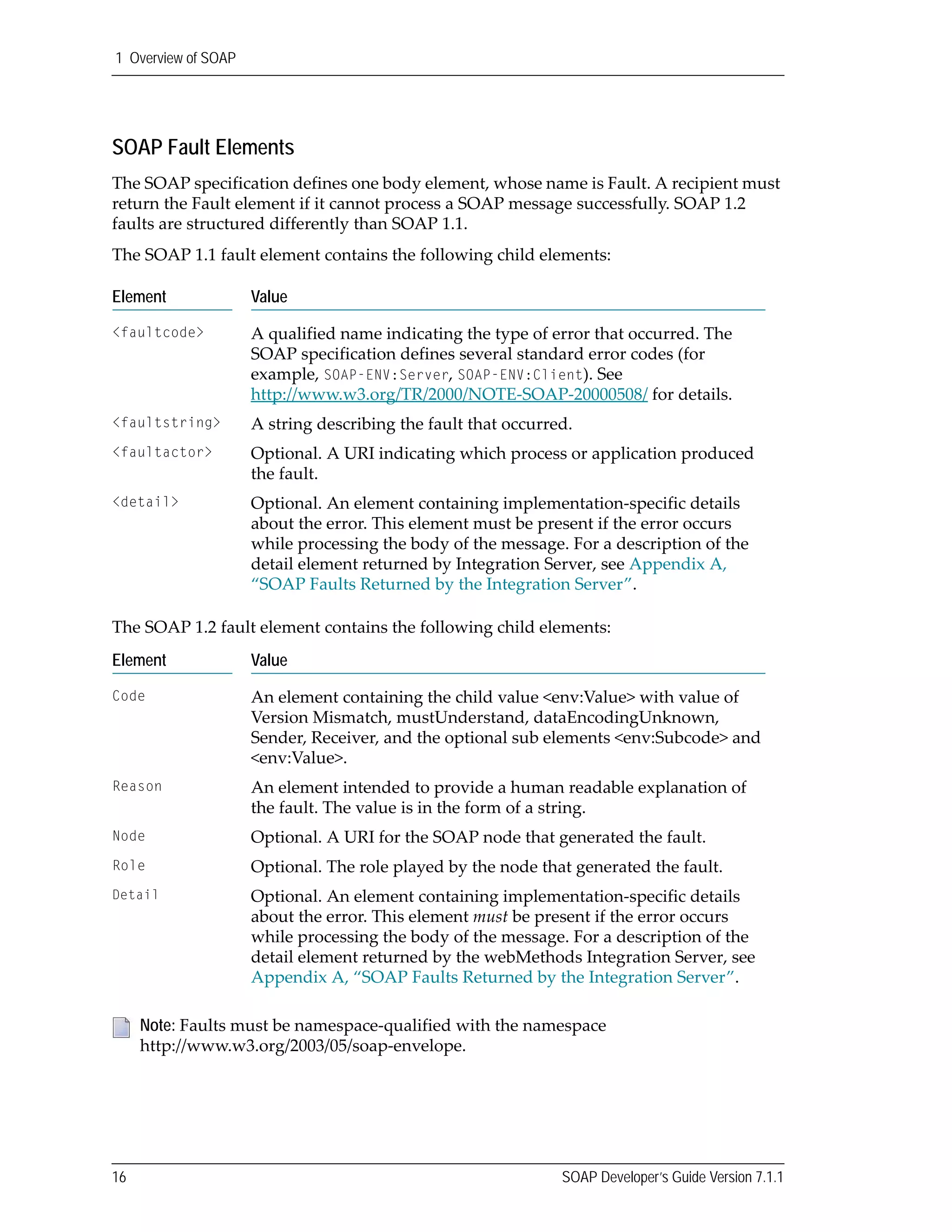 1 Overview of SOAP
16 SOAP Developer’s Guide Version 7.1.1
SOAP Fault Elements
The SOAP specification defines one body element, whose name is Fault. A recipient must 
return the Fault element if it cannot process a SOAP message successfully. SOAP 1.2 
faults are structured differently than SOAP 1.1.
The SOAP 1.1 fault element contains the following child elements: 
The SOAP 1.2 fault element contains the following child elements:
Element Value
<faultcode> A qualified name indicating the type of error that occurred. The 
SOAP specification defines several standard error codes (for 
example, SOAP-ENV:Server, SOAP-ENV:Client). See 
http://www.w3.org/TR/2000/NOTE‐SOAP‐20000508/ for details.
<faultstring> A string describing the fault that occurred.
<faultactor> Optional. A URI indicating which process or application produced 
the fault.
<detail> Optional. An element containing implementation‐specific details 
about the error. This element must be present if the error occurs 
while processing the body of the message. For a description of the 
detail element returned by Integration Server, see Appendix A, 
“SOAP Faults Returned by the Integration Server”.
Element Value
Code An element containing the child value <env:Value> with value of 
Version Mismatch, mustUnderstand, dataEncodingUnknown, 
Sender, Receiver, and the optional sub elements <env:Subcode> and 
<env:Value>.
Reason An element intended to provide a human readable explanation of 
the fault. The value is in the form of a string.
Node Optional. A URI for the SOAP node that generated the fault.
Role Optional. The role played by the node that generated the fault.
Detail Optional. An element containing implementation‐specific details 
about the error. This element must be present if the error occurs 
while processing the body of the message. For a description of the 
detail element returned by the webMethods Integration Server, see 
Appendix A, “SOAP Faults Returned by the Integration Server”.
Note: Faults must be namespace‐qualified with the namespace  
http://www.w3.org/2003/05/soap‐envelope.
 
