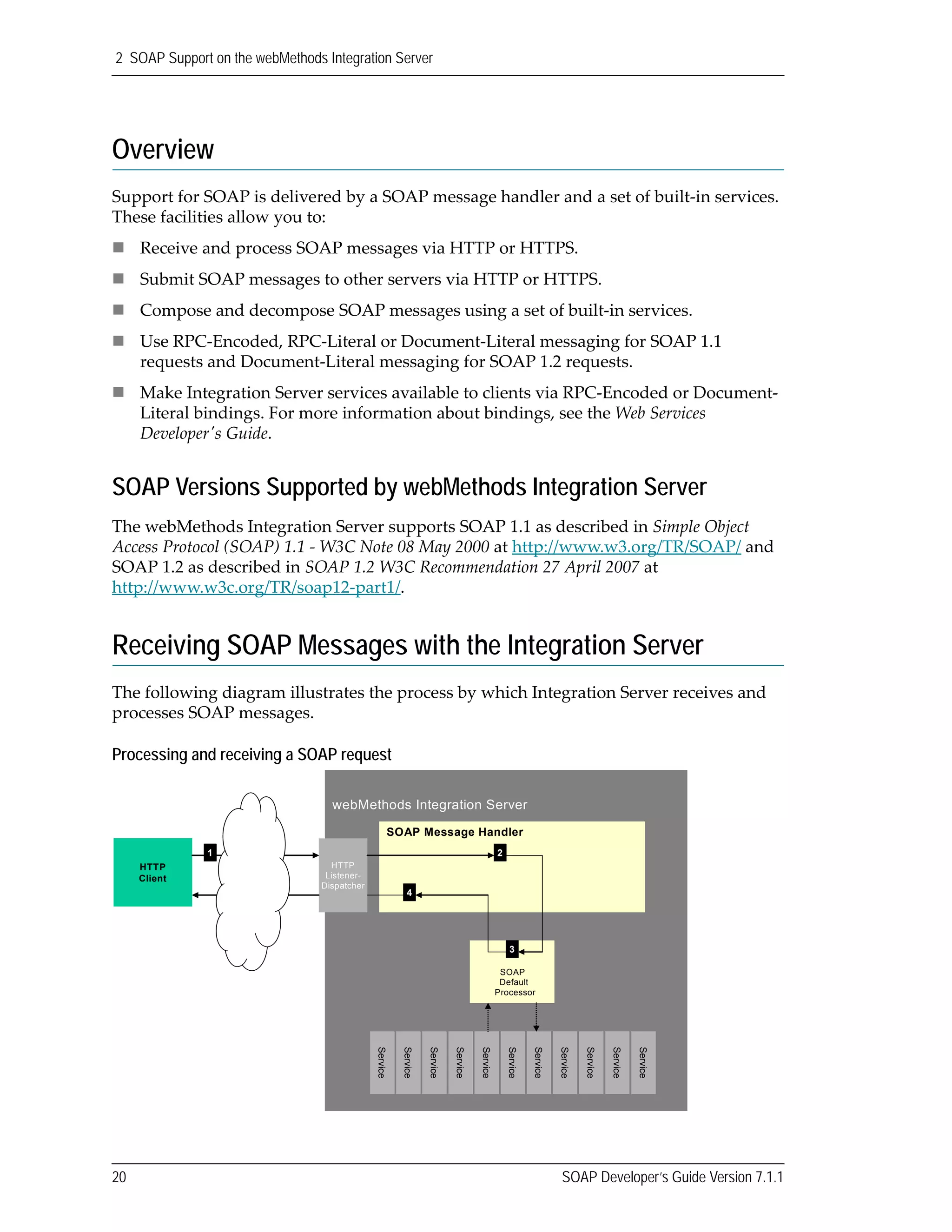 2 SOAP Support on the webMethods Integration Server
20 SOAP Developer’s Guide Version 7.1.1
Overview
Support for SOAP is delivered by a SOAP message handler and a set of built‐in services. 
These facilities allow you to:
Receive and process SOAP messages via HTTP or HTTPS.
Submit SOAP messages to other servers via HTTP or HTTPS.
Compose and decompose SOAP messages using a set of built‐in services.
Use RPC‐Encoded, RPC‐Literal or Document‐Literal messaging for SOAP 1.1 
requests and Document‐Literal messaging for SOAP 1.2 requests.
Make Integration Server services available to clients via RPC‐Encoded or Document‐
Literal bindings. For more information about bindings, see the Web Services 
Developerʹs Guide.
SOAP Versions Supported by webMethods Integration Server
The webMethods Integration Server supports SOAP 1.1 as described in Simple Object 
Access Protocol (SOAP) 1.1 ‐ W3C Note 08 May 2000 at http://www.w3.org/TR/SOAP/ and 
SOAP 1.2 as described in SOAP 1.2 W3C Recommendation 27 April 2007 at 
http://www.w3c.org/TR/soap12‐part1/.
Receiving SOAP Messages with the Integration Server
The following diagram illustrates the process by which Integration Server receives and 
processes SOAP messages.
Processing and receiving a SOAP request
HTTP
Client
HTTP
Listener-
Dispatcher
21
3
webMethods Integration Server
SOAP Message Handler
SOAP
Default
Processor
Service
Service
Service
Service
Service
Service
Service
Service
Service
Service
Service
4
HTTP
Client
HTTP
Listener-
Dispatcher
21
3
webMethods Integration Server
SOAP Message Handler
SOAP
Default
Processor
Service
Service
Service
Service
Service
Service
Service
Service
Service
Service
Service
4
 