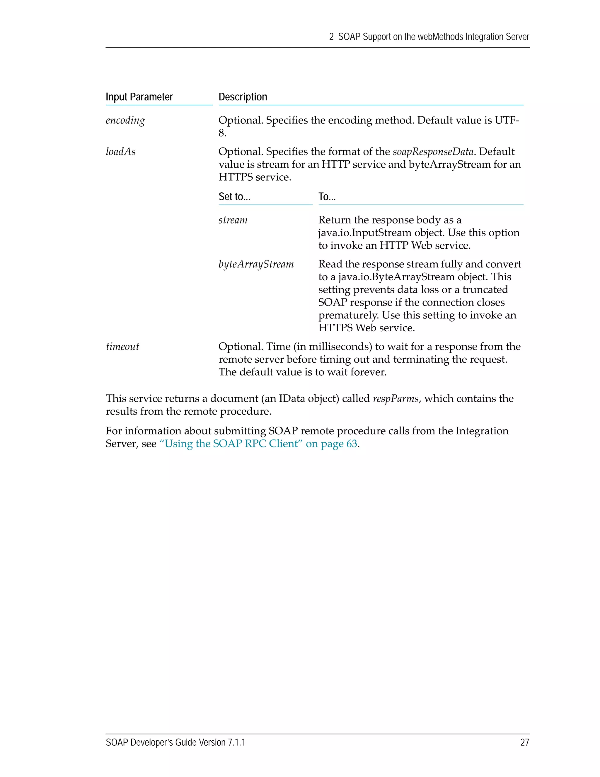 SOAP Developer’s Guide Version 7.1.1 27
2 SOAP Support on the webMethods Integration Server
This service returns a document (an IData object) called respParms, which contains the 
results from the remote procedure.
For information about submitting SOAP remote procedure calls from the Integration 
Server, see “Using the SOAP RPC Client” on page 63.
encoding Optional. Specifies the encoding method. Default value is UTF‐
8. 
loadAs Optional. Specifies the format of the soapResponseData. Default 
value is stream for an HTTP service and byteArrayStream for an 
HTTPS service. 
Set to... To...
stream Return the response body as a 
java.io.InputStream object. Use this option 
to invoke an HTTP Web service.
byteArrayStream Read the response stream fully and convert 
to a java.io.ByteArrayStream object. This 
setting prevents data loss or a truncated 
SOAP response if the connection closes 
prematurely. Use this setting to invoke an 
HTTPS Web service.
timeout Optional. Time (in milliseconds) to wait for a response from the 
remote server before timing out and terminating the request. 
The default value is to wait forever.
Input Parameter Description
 