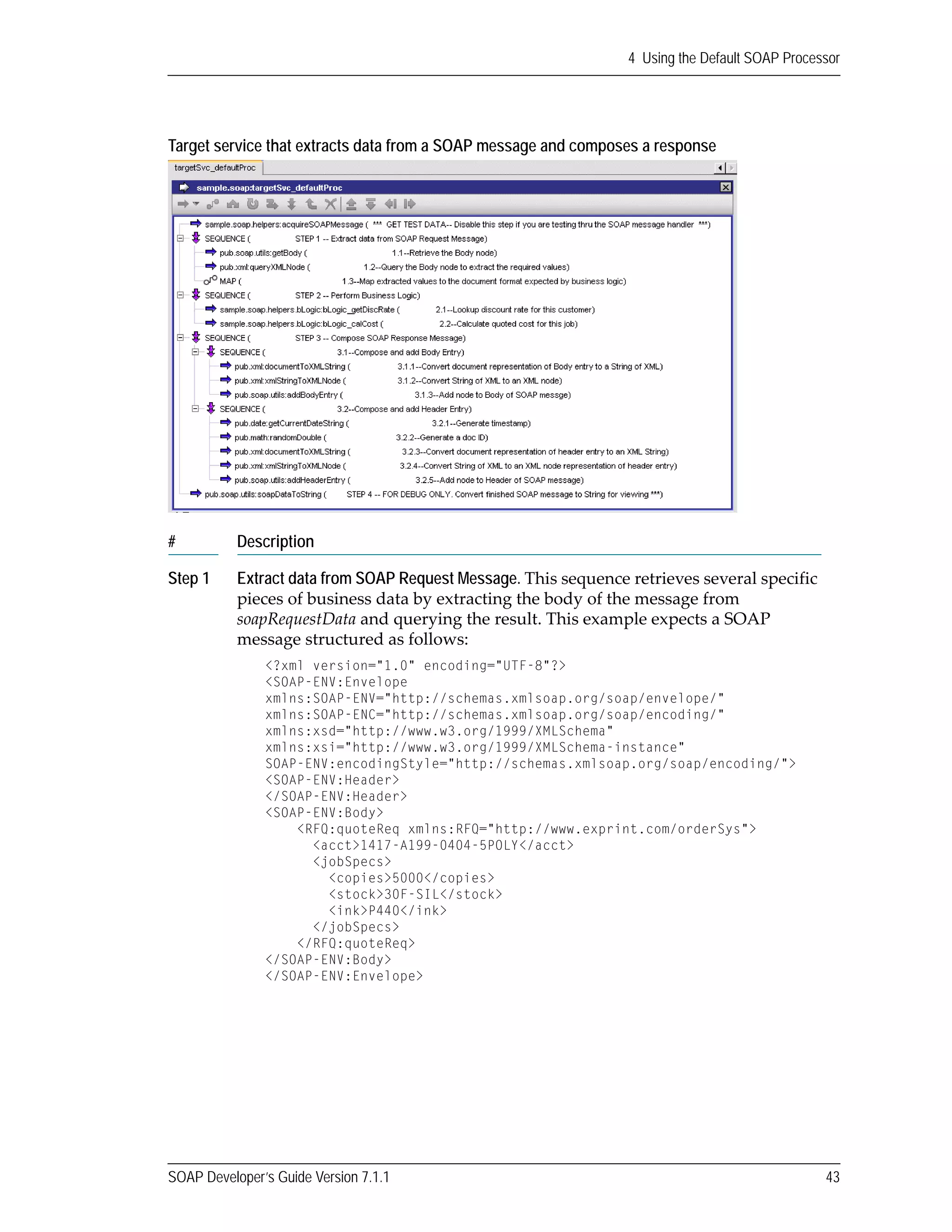 SOAP Developer’s Guide Version 7.1.1 43
4 Using the Default SOAP Processor
Target service that extracts data from a SOAP message and composes a response
# Description
Step 1 Extract data from SOAP Request Message. This sequence retrieves several specific 
pieces of business data by extracting the body of the message from 
soapRequestData and querying the result. This example expects a SOAP 
message structured as follows:
<?xml version="1.0" encoding="UTF-8"?>
<SOAP-ENV:Envelope
xmlns:SOAP-ENV="http://schemas.xmlsoap.org/soap/envelope/"
xmlns:SOAP-ENC="http://schemas.xmlsoap.org/soap/encoding/"
xmlns:xsd="http://www.w3.org/1999/XMLSchema"
xmlns:xsi="http://www.w3.org/1999/XMLSchema-instance"
SOAP-ENV:encodingStyle="http://schemas.xmlsoap.org/soap/encoding/">
<SOAP-ENV:Header>
</SOAP-ENV:Header>
<SOAP-ENV:Body>
<RFQ:quoteReq xmlns:RFQ="http://www.exprint.com/orderSys">
<acct>1417-A199-0404-5POLY</acct>
<jobSpecs>
<copies>5000</copies>
<stock>30F-SIL</stock>
<ink>P440</ink>
</jobSpecs>
</RFQ:quoteReq>
</SOAP-ENV:Body>
</SOAP-ENV:Envelope>
 