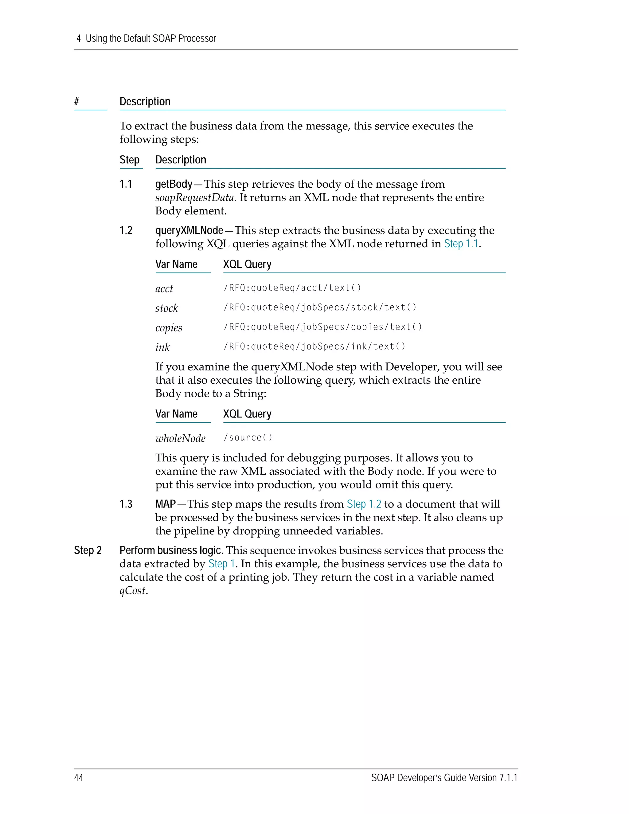 4 Using the Default SOAP Processor
44 SOAP Developer’s Guide Version 7.1.1
To extract the business data from the message, this service executes the 
following steps:
Step Description
1.1 getBody—This step retrieves the body of the message from 
soapRequestData. It returns an XML node that represents the entire 
Body element.
1.2 queryXMLNode—This step extracts the business data by executing the 
following XQL queries against the XML node returned in Step 1.1.
Var Name XQL Query
acct /RFQ:quoteReq/acct/text()
stock /RFQ:quoteReq/jobSpecs/stock/text()
copies /RFQ:quoteReq/jobSpecs/copies/text()
ink /RFQ:quoteReq/jobSpecs/ink/text()
If you examine the queryXMLNode step with Developer, you will see 
that it also executes the following query, which extracts the entire 
Body node to a String:
Var Name XQL Query
wholeNode /source()
This query is included for debugging purposes. It allows you to 
examine the raw XML associated with the Body node. If you were to 
put this service into production, you would omit this query.
1.3 MAP—This step maps the results from Step 1.2 to a document that will 
be processed by the business services in the next step. It also cleans up 
the pipeline by dropping unneeded variables.
Step 2 Perform business logic. This sequence invokes business services that process the 
data extracted by Step 1. In this example, the business services use the data to 
calculate the cost of a printing job. They return the cost in a variable named 
qCost.
# Description
 