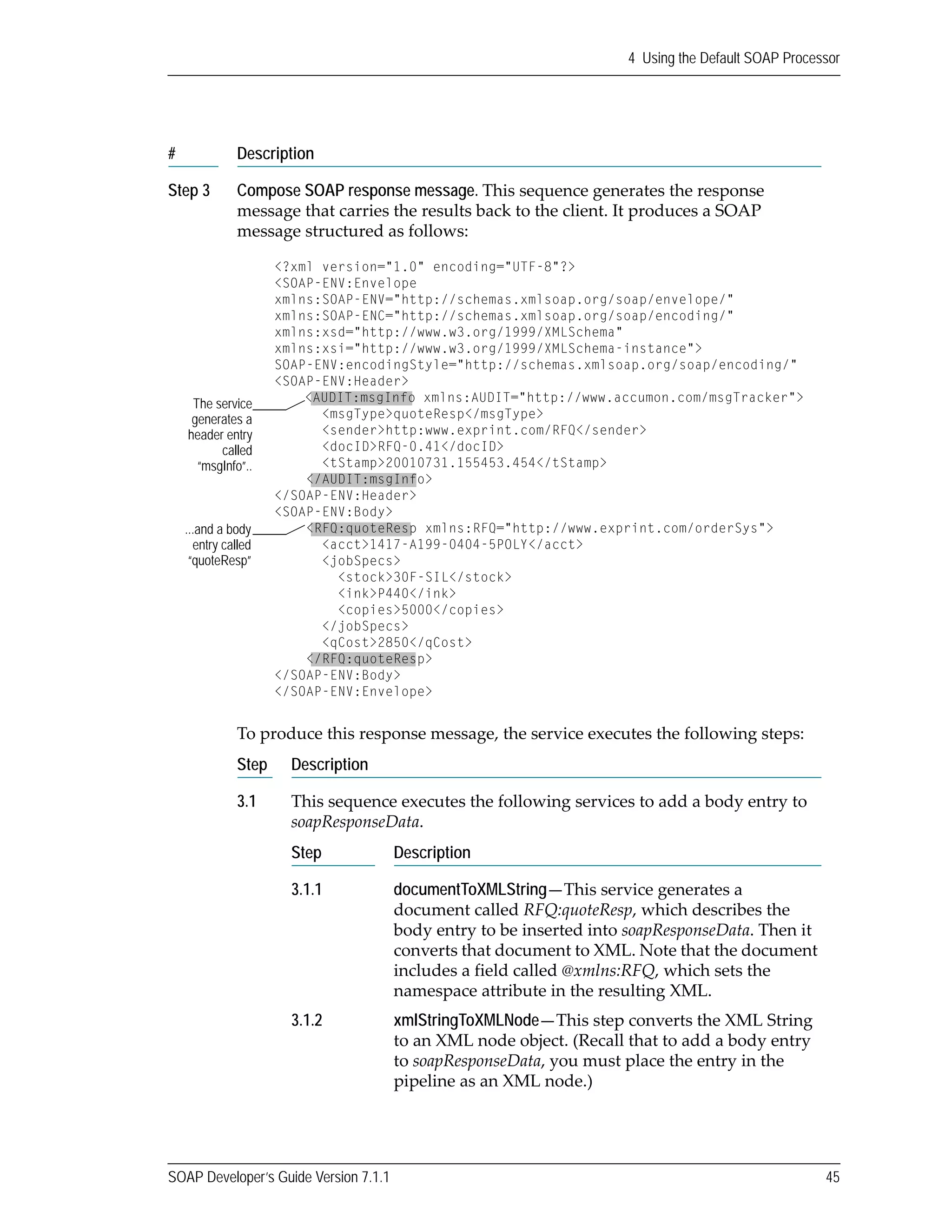 SOAP Developer’s Guide Version 7.1.1 45
4 Using the Default SOAP Processor
Step 3 Compose SOAP response message. This sequence generates the response 
message that carries the results back to the client. It produces a SOAP 
message structured as follows:
To produce this response message, the service executes the following steps:
Step Description
3.1 This sequence executes the following services to add a body entry to 
soapResponseData. 
Step Description
3.1.1 documentToXMLString—This service generates a 
document called RFQ:quoteResp, which describes the 
body entry to be inserted into soapResponseData. Then it 
converts that document to XML. Note that the document 
includes a field called @xmlns:RFQ, which sets the 
namespace attribute in the resulting XML.
3.1.2 xmlStringToXMLNode—This step converts the XML String 
to an XML node object. (Recall that to add a body entry 
to soapResponseData, you must place the entry in the 
pipeline as an XML node.)
# Description
<?xml version="1.0" encoding="UTF-8"?>
<SOAP-ENV:Envelope
xmlns:SOAP-ENV="http://schemas.xmlsoap.org/soap/envelope/"
xmlns:SOAP-ENC="http://schemas.xmlsoap.org/soap/encoding/"
xmlns:xsd="http://www.w3.org/1999/XMLSchema"
xmlns:xsi="http://www.w3.org/1999/XMLSchema-instance">
SOAP-ENV:encodingStyle="http://schemas.xmlsoap.org/soap/encoding/"
<SOAP-ENV:Header>
<AUDIT:msgInfo xmlns:AUDIT="http://www.accumon.com/msgTracker">
<msgType>quoteResp</msgType>
<sender>http:www.exprint.com/RFQ</sender>
<docID>RFQ-0.41</docID>
<tStamp>20010731.155453.454</tStamp>
</AUDIT:msgInfo>
</SOAP-ENV:Header>
<SOAP-ENV:Body>
<RFQ:quoteResp xmlns:RFQ="http://www.exprint.com/orderSys">
<acct>1417-A199-0404-5POLY</acct>
<jobSpecs>
<stock>30F-SIL</stock>
<ink>P440</ink>
<copies>5000</copies>
</jobSpecs>
<qCost>2850</qCost>
</RFQ:quoteResp>
</SOAP-ENV:Body>
</SOAP-ENV:Envelope>
The service
generates a
header entry
called
“msgInfo”..
...and a body
entry called
“quoteResp”
 