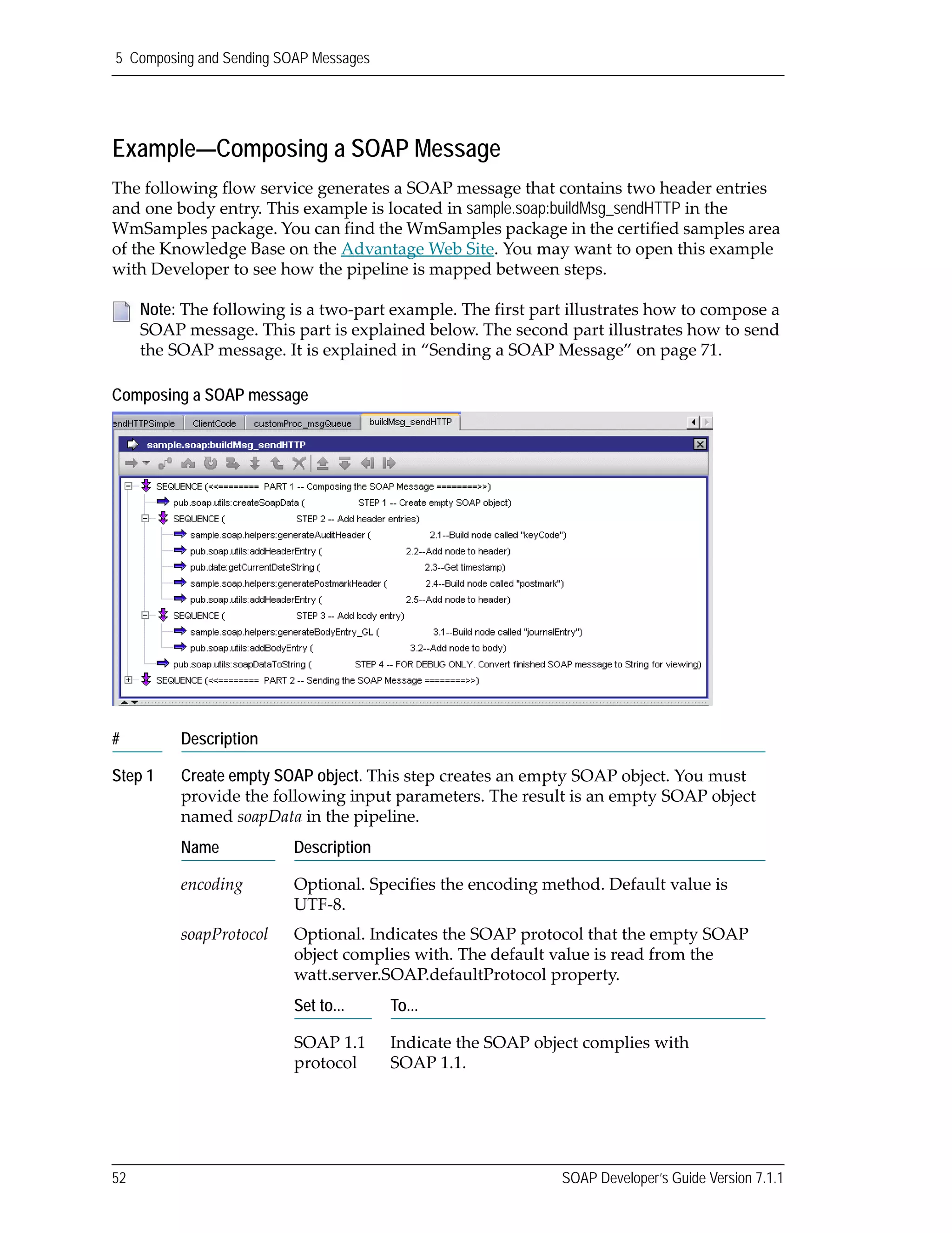 5 Composing and Sending SOAP Messages
52 SOAP Developer’s Guide Version 7.1.1
Example—Composing a SOAP Message
The following flow service generates a SOAP message that contains two header entries 
and one body entry. This example is located in sample.soap:buildMsg_sendHTTP in the 
WmSamples package. You can find the WmSamples package in the certified samples area 
of the Knowledge Base on the Advantage Web Site. You may want to open this example 
with Developer to see how the pipeline is mapped between steps.
Composing a SOAP message
Note: The following is a two‐part example. The first part illustrates how to compose a 
SOAP message. This part is explained below. The second part illustrates how to send 
the SOAP message. It is explained in “Sending a SOAP Message” on page 71.
# Description
Step 1 Create empty SOAP object. This step creates an empty SOAP object. You must 
provide the following input parameters. The result is an empty SOAP object 
named soapData in the pipeline.
Name Description
encoding Optional. Specifies the encoding method. Default value is 
UTF‐8.
soapProtocol Optional. Indicates the SOAP protocol that the empty SOAP 
object complies with. The default value is read from the 
watt.server.SOAP.defaultProtocol property.
Set to... To...
SOAP 1.1 
protocol
Indicate the SOAP object complies with 
SOAP 1.1.
 