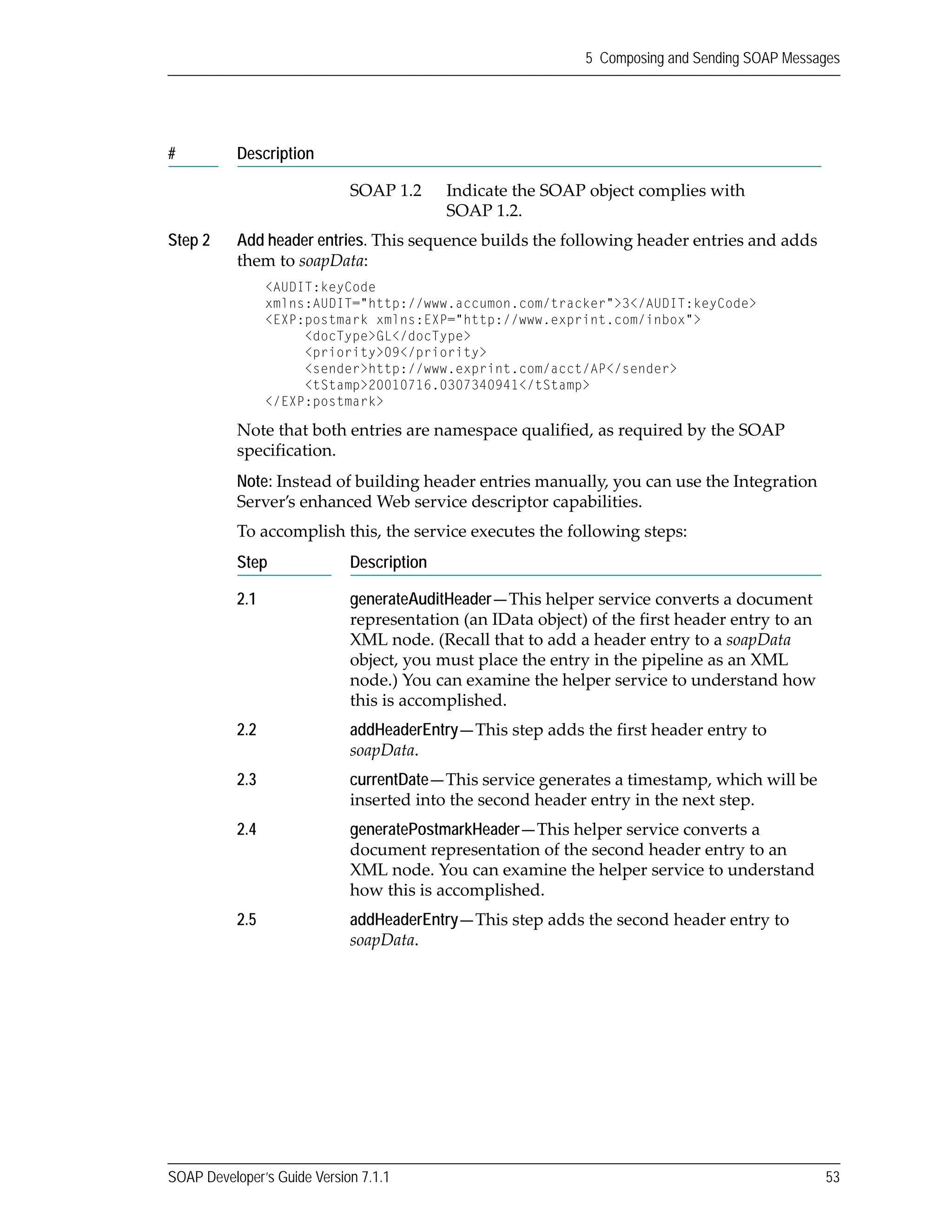 SOAP Developer’s Guide Version 7.1.1 53
5 Composing and Sending SOAP Messages
SOAP 1.2 Indicate the SOAP object complies with 
SOAP 1.2.
Step 2 Add header entries. This sequence builds the following header entries and adds 
them to soapData:
<AUDIT:keyCode
xmlns:AUDIT="http://www.accumon.com/tracker">3</AUDIT:keyCode>
<EXP:postmark xmlns:EXP="http://www.exprint.com/inbox">
<docType>GL</docType>
<priority>09</priority>
<sender>http://www.exprint.com/acct/AP</sender>
<tStamp>20010716.0307340941</tStamp>
</EXP:postmark>
Note that both entries are namespace qualified, as required by the SOAP 
specification. 
Note: Instead of building header entries manually, you can use the Integration 
Server’s enhanced Web service descriptor capabilities.
To accomplish this, the service executes the following steps:
Step Description
2.1 generateAuditHeader—This helper service converts a document 
representation (an IData object) of the first header entry to an 
XML node. (Recall that to add a header entry to a soapData 
object, you must place the entry in the pipeline as an XML 
node.) You can examine the helper service to understand how 
this is accomplished.
2.2 addHeaderEntry—This step adds the first header entry to 
soapData.
2.3 currentDate—This service generates a timestamp, which will be 
inserted into the second header entry in the next step.
2.4 generatePostmarkHeader—This helper service converts a 
document representation of the second header entry to an 
XML node. You can examine the helper service to understand 
how this is accomplished.
2.5 addHeaderEntry—This step adds the second header entry to 
soapData.
# Description
 