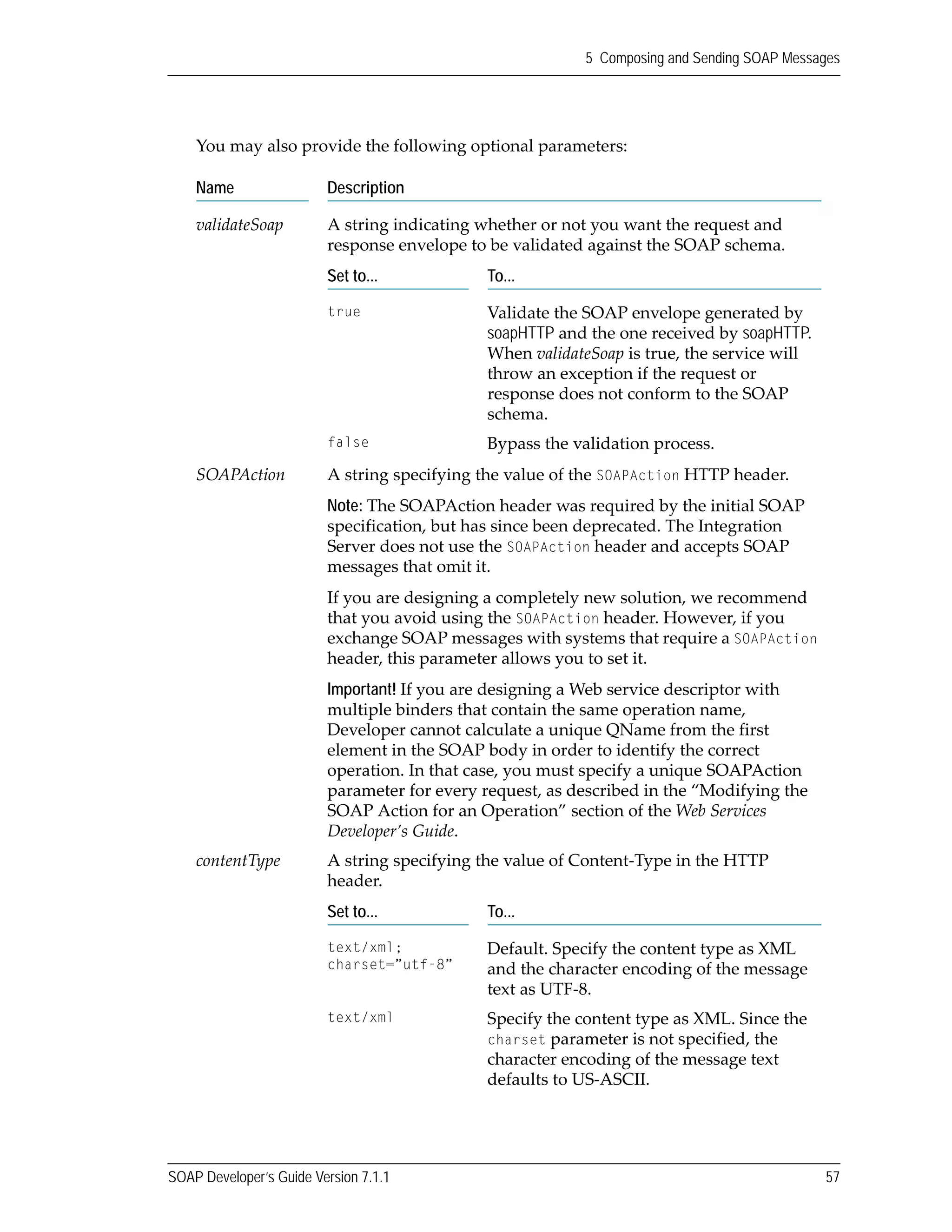 SOAP Developer’s Guide Version 7.1.1 57
5 Composing and Sending SOAP Messages
You may also provide the following optional parameters:
Name Description
validateSoap A string indicating whether or not you want the request and 
response envelope to be validated against the SOAP schema.
Set to... To...
true Validate the SOAP envelope generated by 
soapHTTP and the one received by soapHTTP. 
When validateSoap is true, the service will 
throw an exception if the request or 
response does not conform to the SOAP 
schema.
false Bypass the validation process.
SOAPAction A string specifying the value of the SOAPAction HTTP header.
Note: The SOAPAction header was required by the initial SOAP 
specification, but has since been deprecated. The Integration 
Server does not use the SOAPAction header and accepts SOAP 
messages that omit it.
If you are designing a completely new solution, we recommend 
that you avoid using the SOAPAction header. However, if you 
exchange SOAP messages with systems that require a SOAPAction 
header, this parameter allows you to set it. 
Important! If you are designing a Web service descriptor with 
multiple binders that contain the same operation name,  
Developer cannot calculate a unique QName from the first 
element in the SOAP body in order to identify the correct 
operation. In that case, you must specify a unique SOAPAction 
parameter for every request, as described in the “Modifying the 
SOAP Action for an Operation” section of the Web Services 
Developer’s Guide. 
contentType  A string specifying the value of Content‐Type in the HTTP 
header. 
Set to... To...
text/xml;
charset=”utf-8”
Default. Specify the content type as XML 
and the character encoding of the message 
text as UTF‐8. 
text/xml Specify the content type as XML. Since the 
charset parameter is not specified, the 
character encoding of the message text 
defaults to US‐ASCII.
 