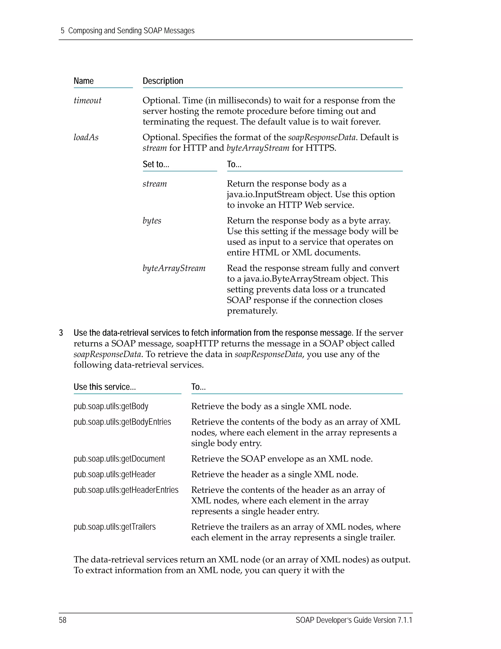 5 Composing and Sending SOAP Messages
58 SOAP Developer’s Guide Version 7.1.1
3 Use the data-retrieval services to fetch information from the response message. If the server 
returns a SOAP message, soapHTTP returns the message in a SOAP object called 
soapResponseData. To retrieve the data in soapResponseData, you use any of the 
following data‐retrieval services.
The data‐retrieval services return an XML node (or an array of XML nodes) as output. 
To extract information from an XML node, you can query it with the 
timeout Optional. Time (in milliseconds) to wait for a response from the 
server hosting the remote procedure before timing out and 
terminating the request. The default value is to wait forever. 
loadAs Optional. Specifies the format of the soapResponseData. Default is 
stream for HTTP and byteArrayStream for HTTPS.
Set to... To...
stream Return the response body as a 
java.io.InputStream object. Use this option 
to invoke an HTTP Web service.
bytes Return the response body as a byte array. 
Use this setting if the message body will be 
used as input to a service that operates on 
entire HTML or XML documents.
byteArrayStream Read the response stream fully and convert 
to a java.io.ByteArrayStream object. This 
setting prevents data loss or a truncated 
SOAP response if the connection closes 
prematurely.
Use this service... To...
pub.soap.utils:getBody Retrieve the body as a single XML node. 
pub.soap.utils:getBodyEntries Retrieve the contents of the body as an array of XML 
nodes, where each element in the array represents a 
single body entry.
pub.soap.utils:getDocument Retrieve the SOAP envelope as an XML node.
pub.soap.utils:getHeader Retrieve the header as a single XML node. 
pub.soap.utils:getHeaderEntries Retrieve the contents of the header as an array of 
XML nodes, where each element in the array 
represents a single header entry.
pub.soap.utils:getTrailers Retrieve the trailers as an array of XML nodes, where 
each element in the array represents a single trailer.
Name Description
 