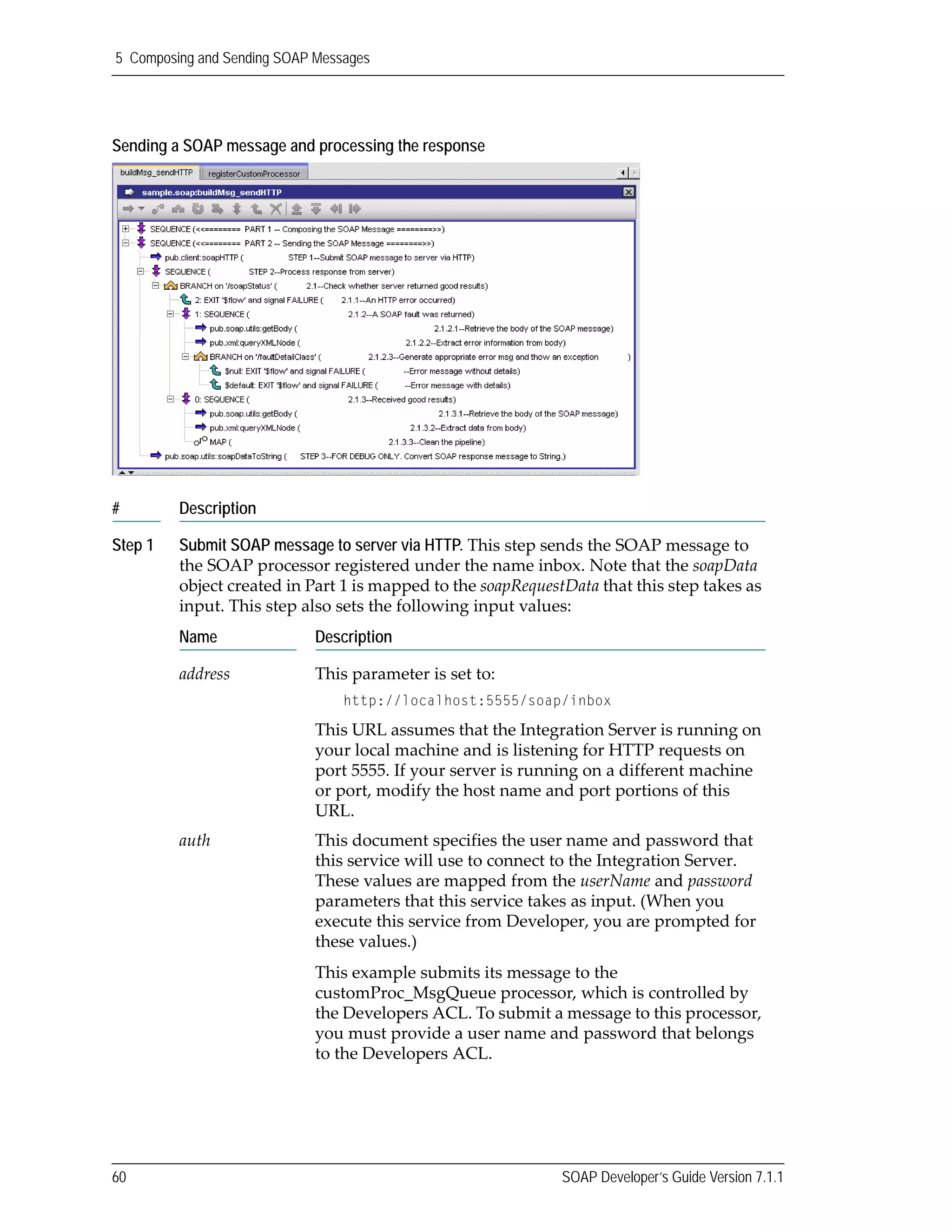 5 Composing and Sending SOAP Messages
60 SOAP Developer’s Guide Version 7.1.1
Sending a SOAP message and processing the response
# Description
Step 1 Submit SOAP message to server via HTTP. This step sends the SOAP message to 
the SOAP processor registered under the name inbox. Note that the soapData 
object created in Part 1 is mapped to the soapRequestData that this step takes as 
input. This step also sets the following input values:
Name Description
address This parameter is set to:
http://localhost:5555/soap/inbox
This URL assumes that the Integration Server is running on 
your local machine and is listening for HTTP requests on 
port 5555. If your server is running on a different machine 
or port, modify the host name and port portions of this 
URL.
auth This document specifies the user name and password that 
this service will use to connect to the Integration Server. 
These values are mapped from the userName and password 
parameters that this service takes as input. (When you 
execute this service from Developer, you are prompted for 
these values.)
This example submits its message to the 
customProc_MsgQueue processor, which is controlled by 
the Developers ACL. To submit a message to this processor, 
you must provide a user name and password that belongs 
to the Developers ACL.
 